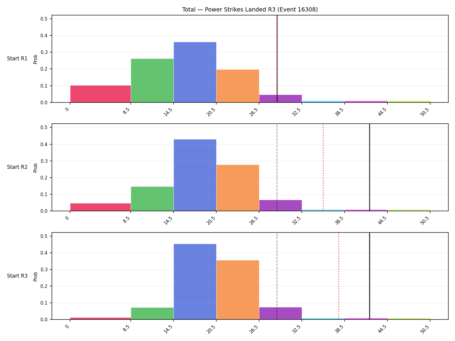 Stats/Round/Total Bins/Power Strikes Landed/Round 03/16308 Round 03 Snapshots — Prod