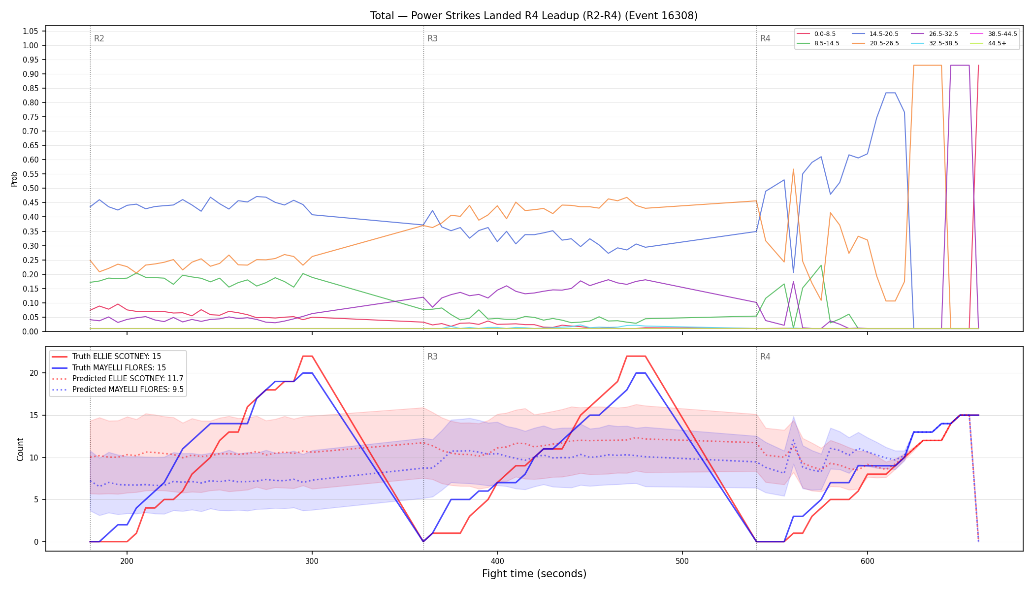 Stats/Round/Total Bins/Power Strikes Landed/Round 04/16308 Round 04 Leadup — Prod