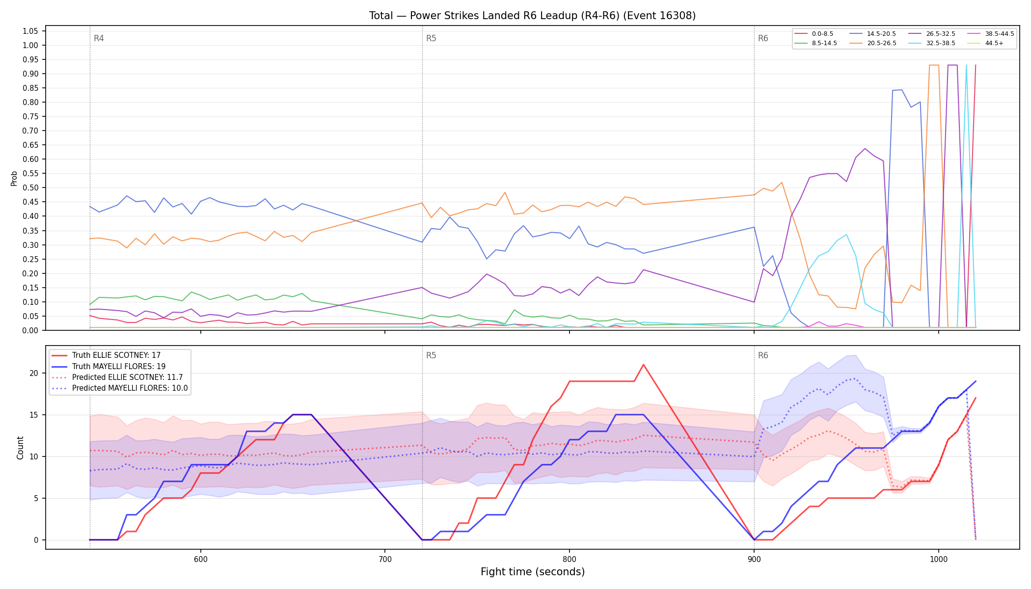 Stats/Round/Total Bins/Power Strikes Landed/Round 06/16308 Round 06 Leadup — Prod