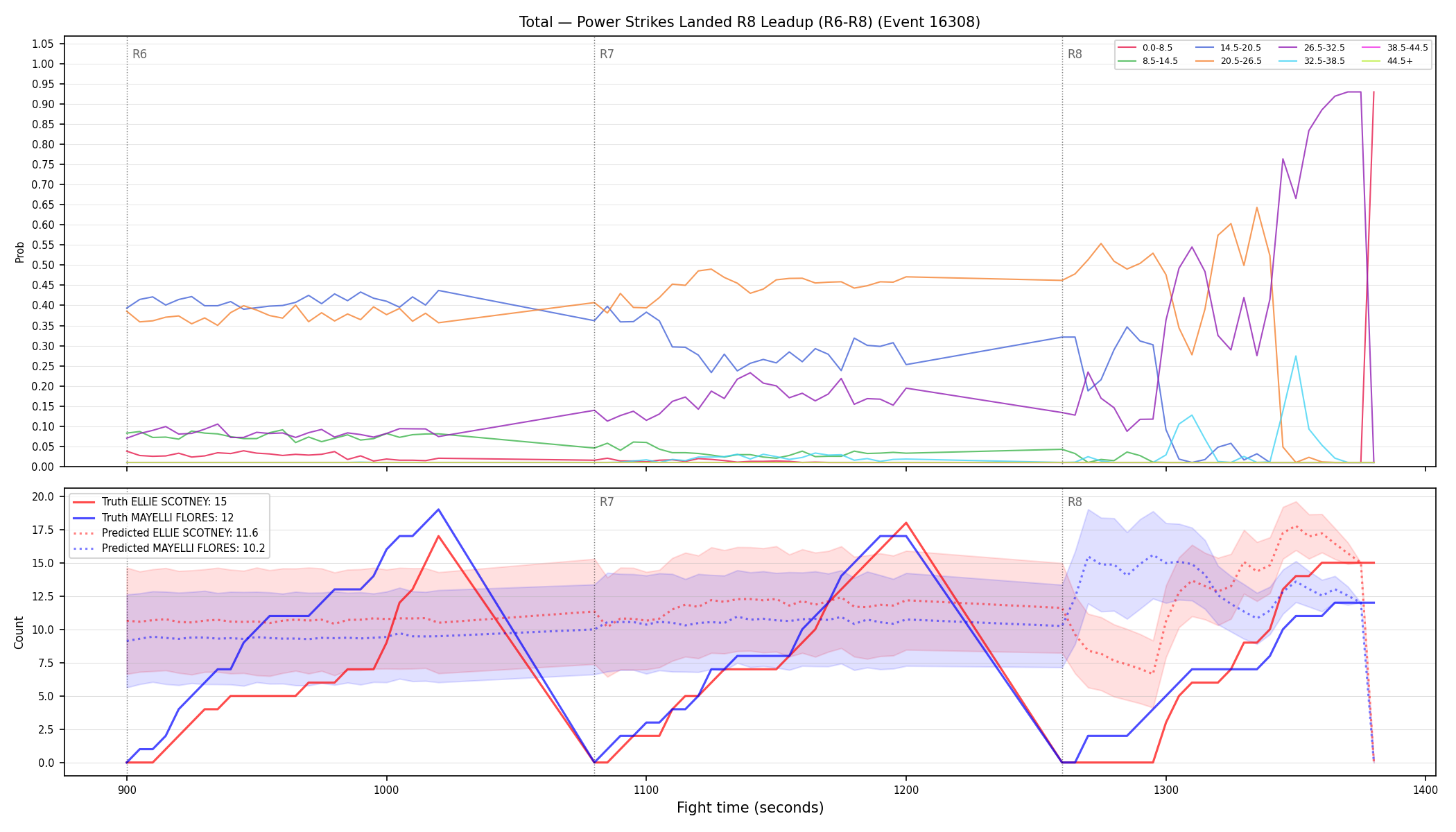 Stats/Round/Total Bins/Power Strikes Landed/Round 08/16308 Round 08 Leadup — Prod
