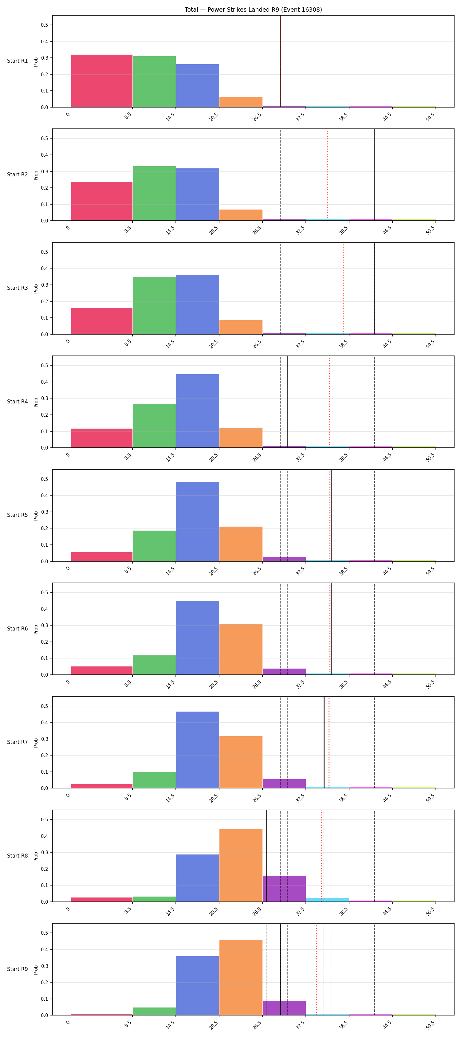 Stats/Round/Total Bins/Power Strikes Landed/Round 09/16308 Round 09 Snapshots — Prod