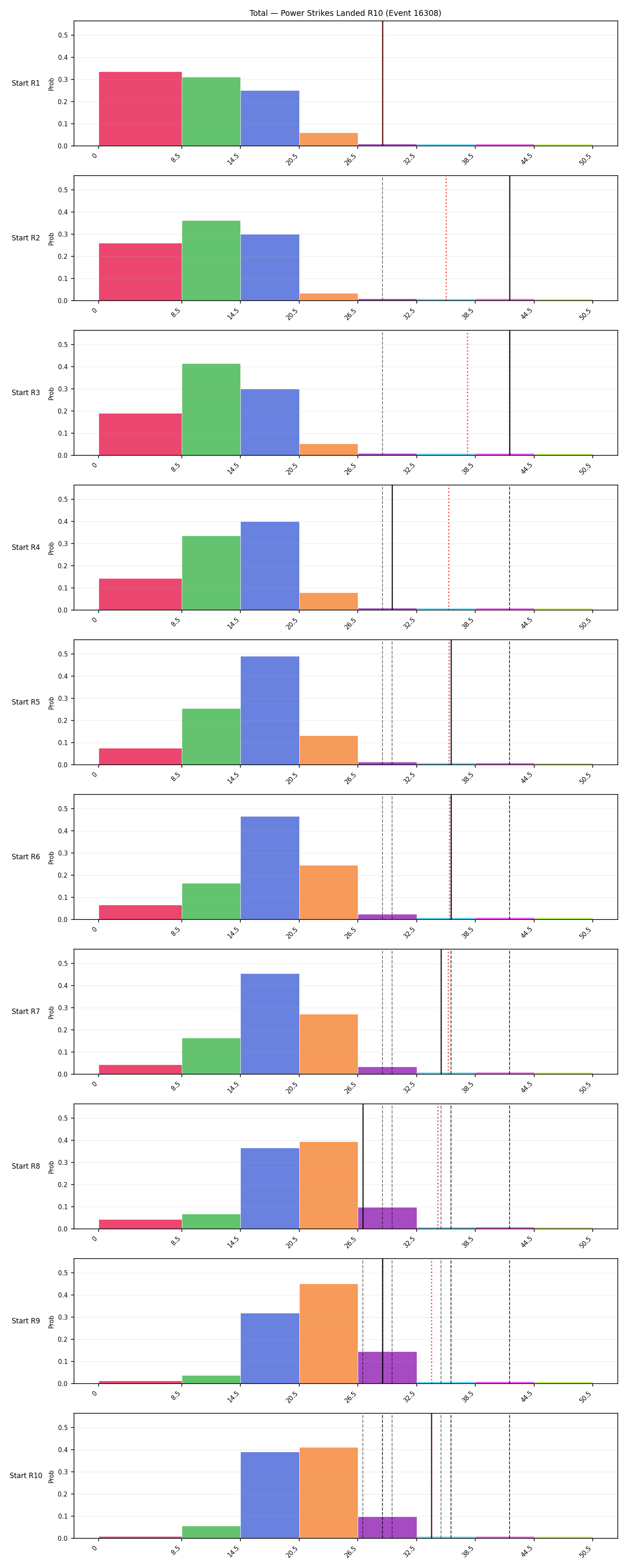 Stats/Round/Total Bins/Power Strikes Landed/Round 10/16308 Round 10 Snapshots — Prod