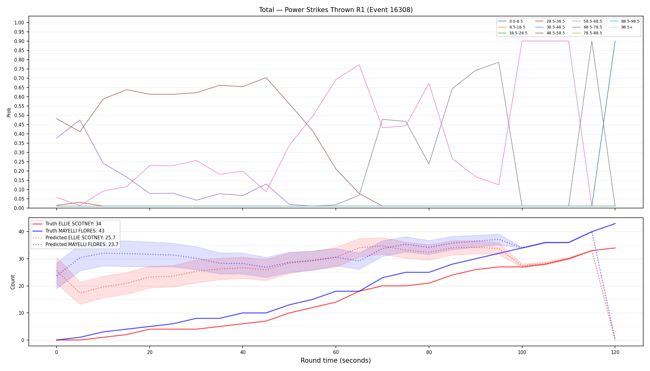 Stats/Round/Total Bins/Power Strikes Thrown/Round 01/16308 Round 01 — Prod