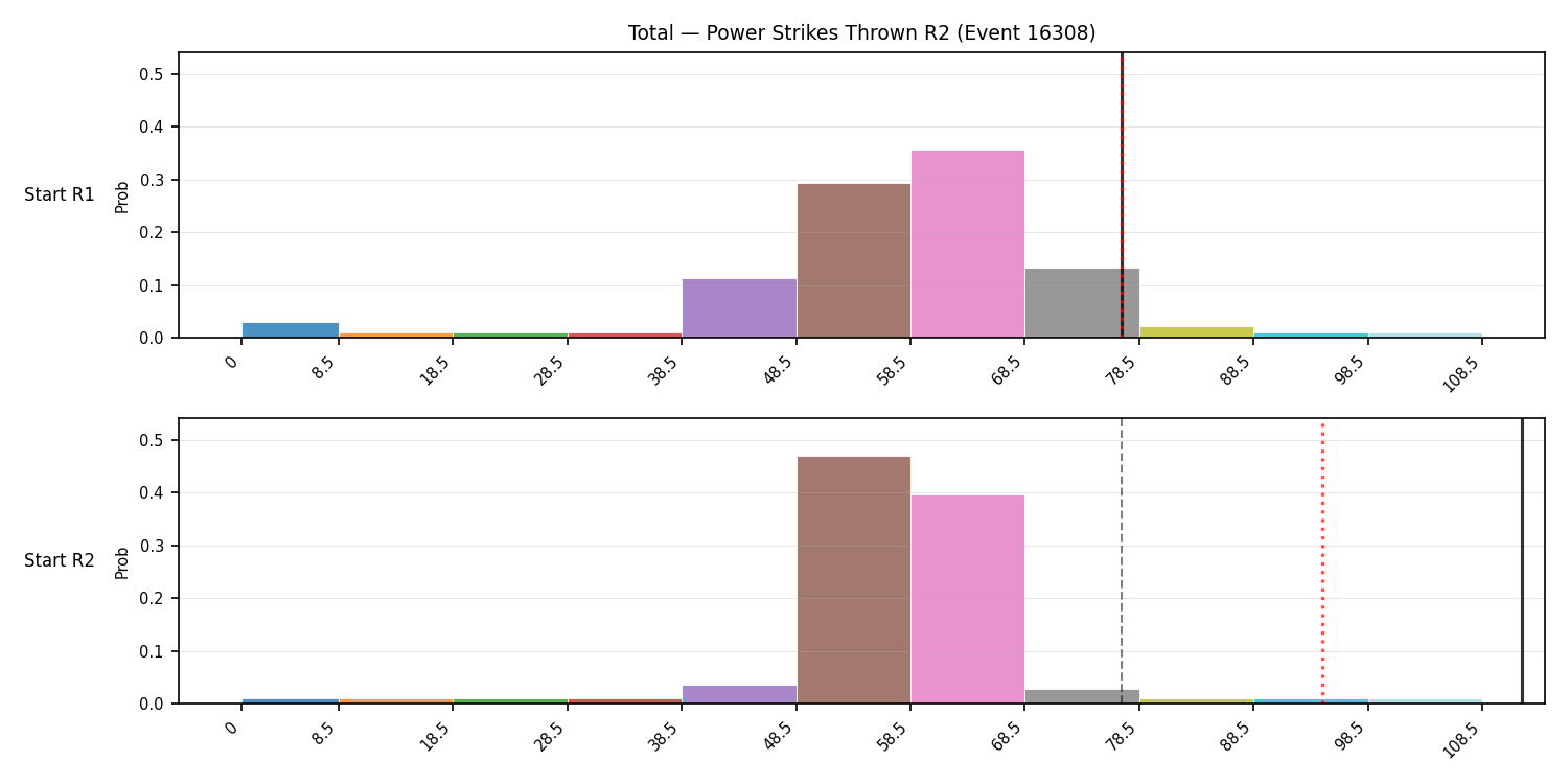 Stats/Round/Total Bins/Power Strikes Thrown/Round 02/16308 Round 02 Snapshots — Prod