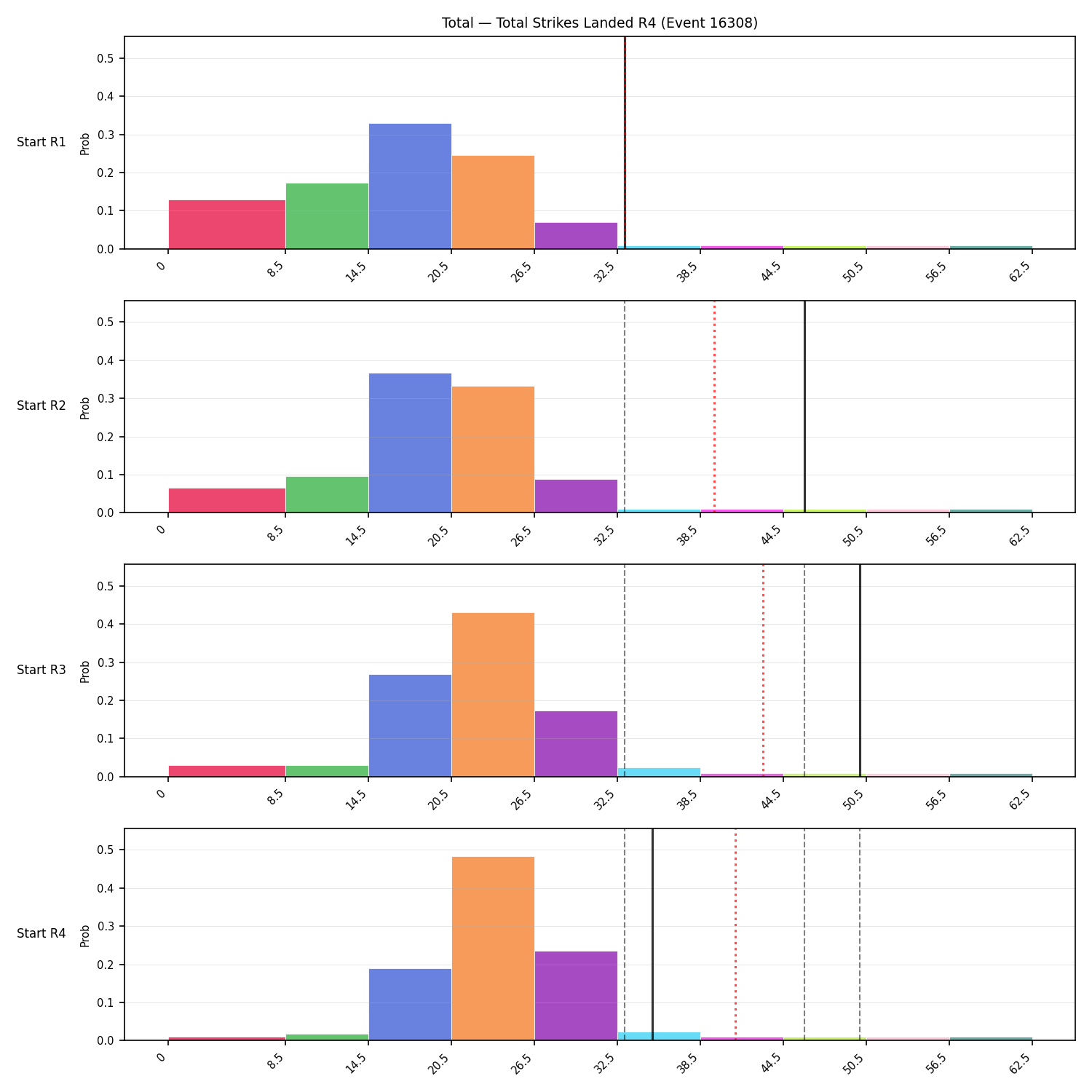 Stats/Round/Total Bins/Total Strikes Landed/Round 04/16308 Round 04 Snapshots — Prod