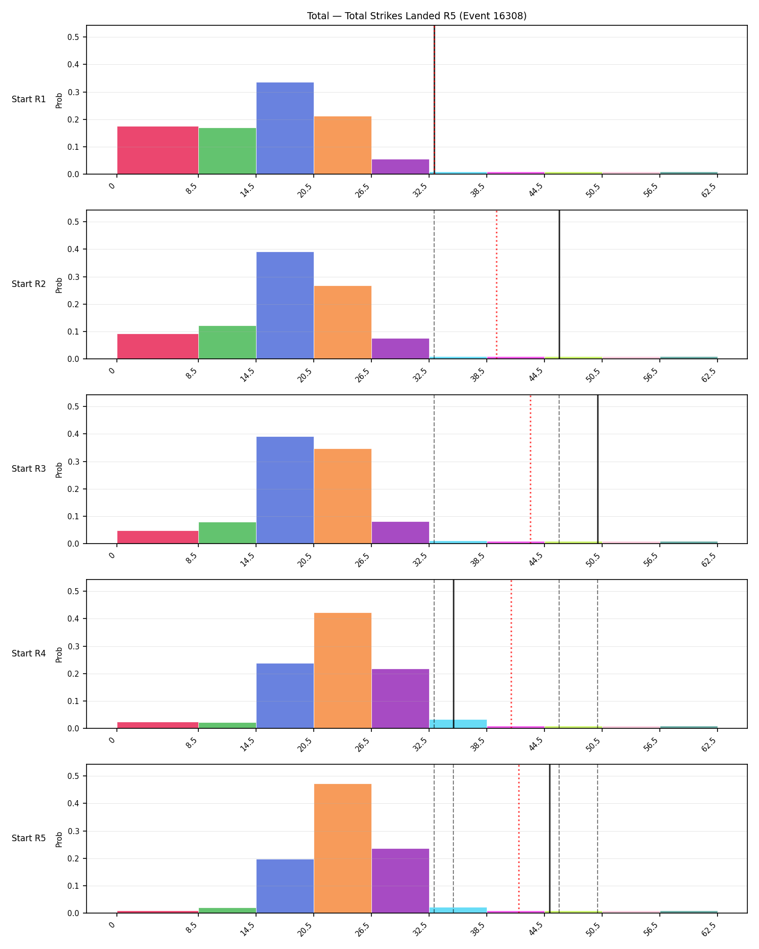 Stats/Round/Total Bins/Total Strikes Landed/Round 05/16308 Round 05 Snapshots — Prod