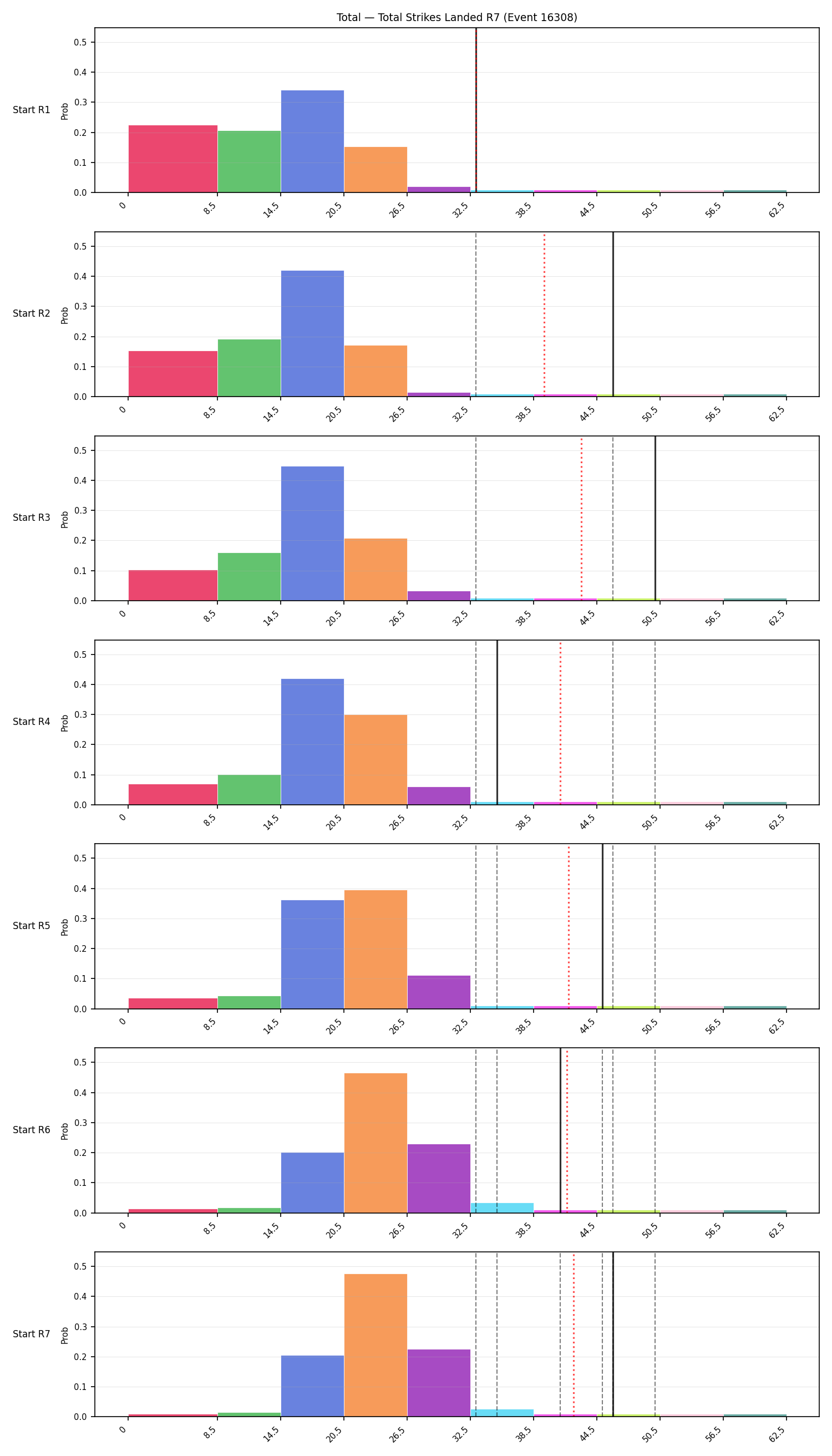 Stats/Round/Total Bins/Total Strikes Landed/Round 07/16308 Round 07 Snapshots — Prod