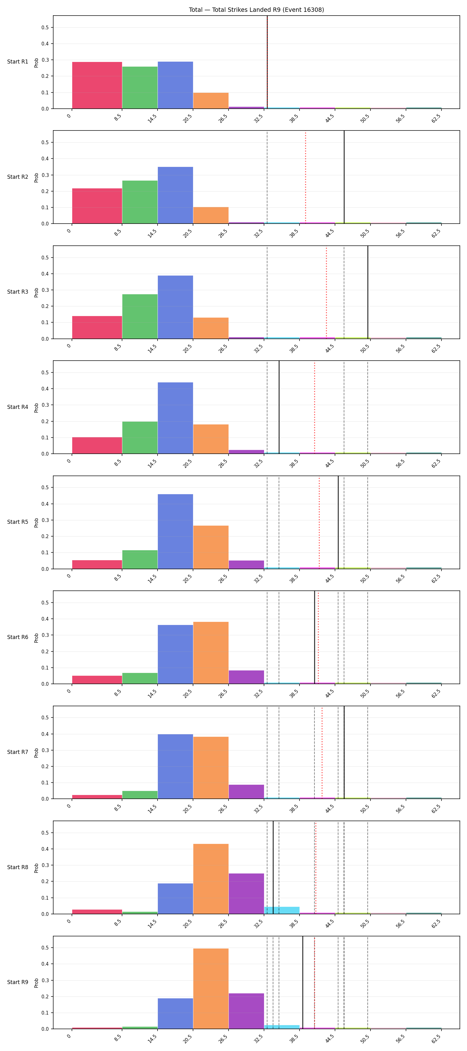 Stats/Round/Total Bins/Total Strikes Landed/Round 09/16308 Round 09 Snapshots — Prod