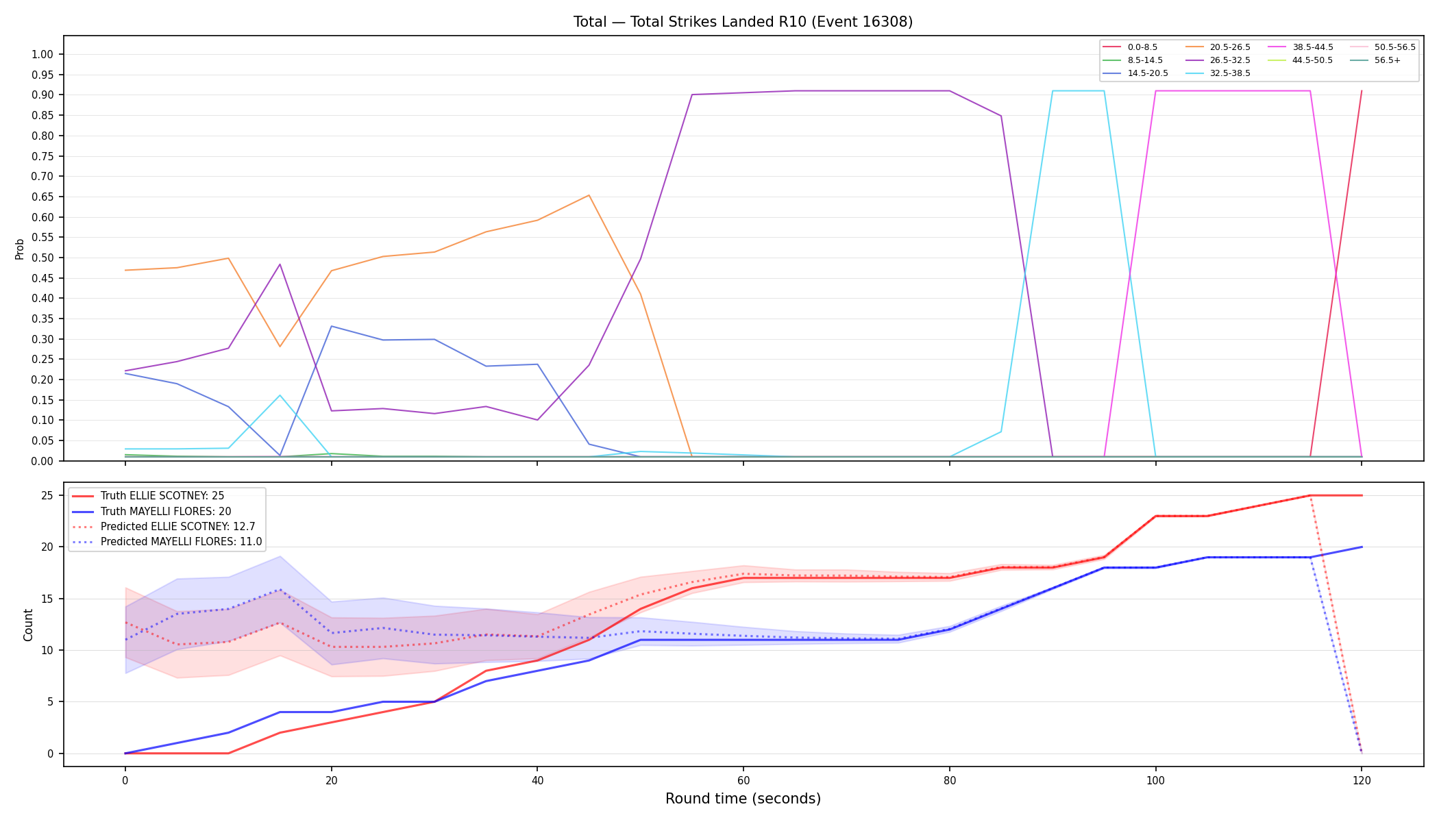 Stats/Round/Total Bins/Total Strikes Landed/Round 10/16308 Round 10 — Prod