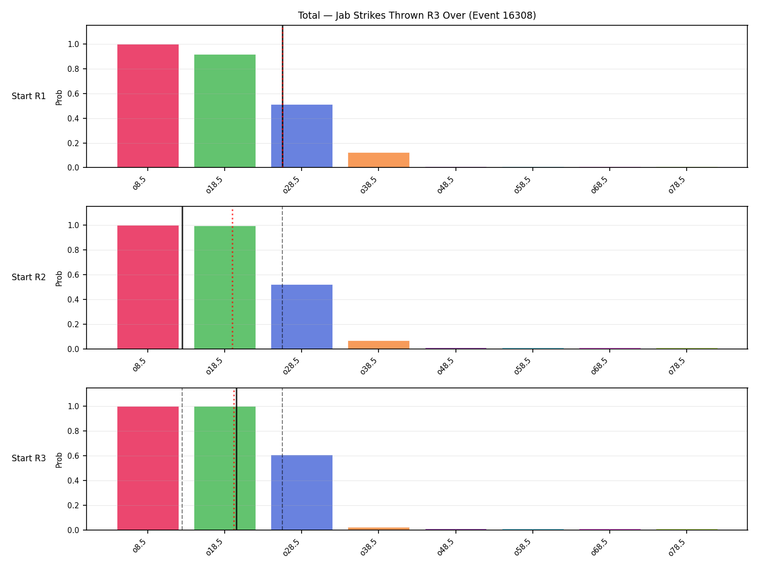 Stats/Round/Total Overs/Jab Strikes Thrown/Round 03/16308 Round 03 Over Snapshots — Prod