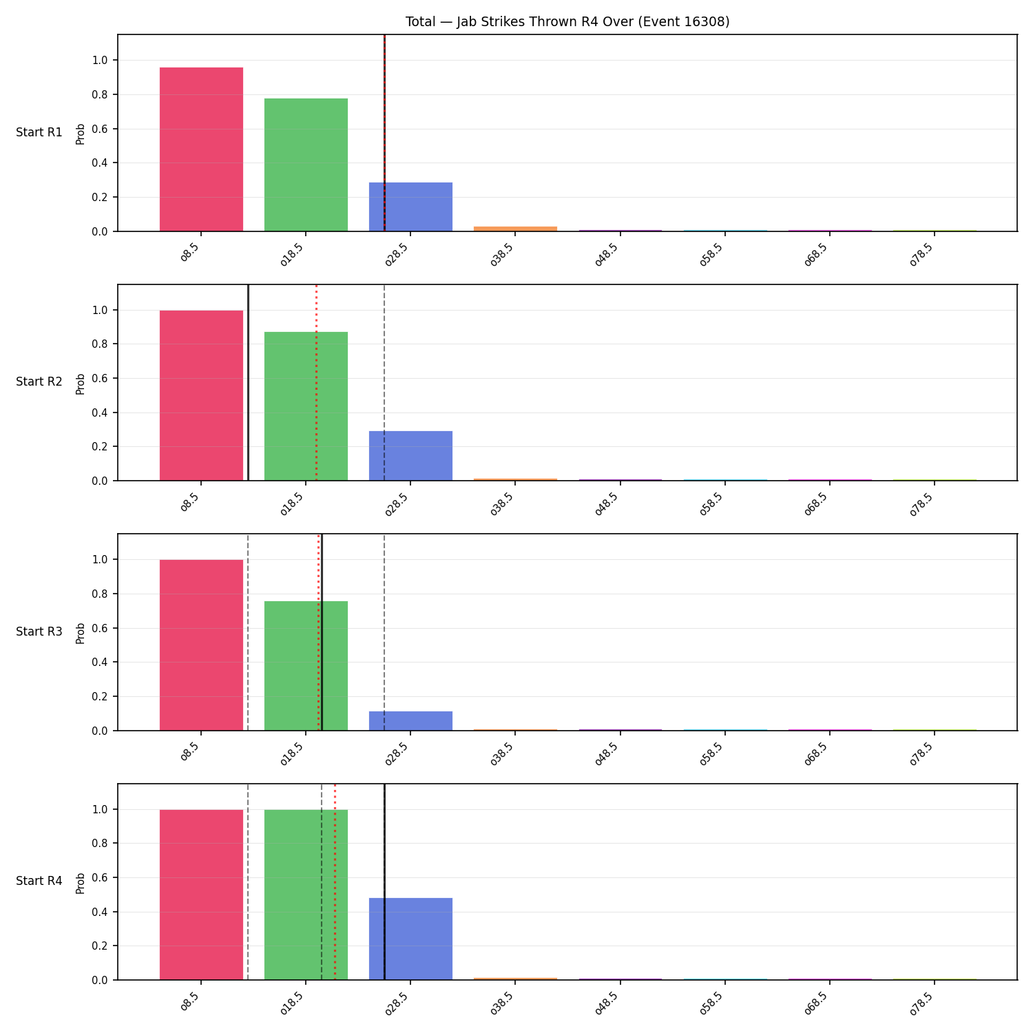 Stats/Round/Total Overs/Jab Strikes Thrown/Round 04/16308 Round 04 Over Snapshots — Prod