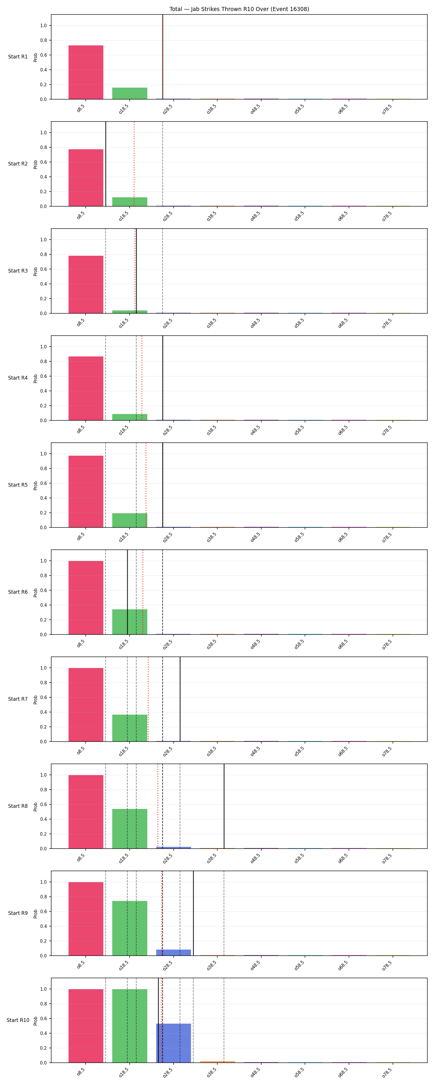 Stats/Round/Total Overs/Jab Strikes Thrown/Round 10/16308 Round 10 Over Snapshots — Prod