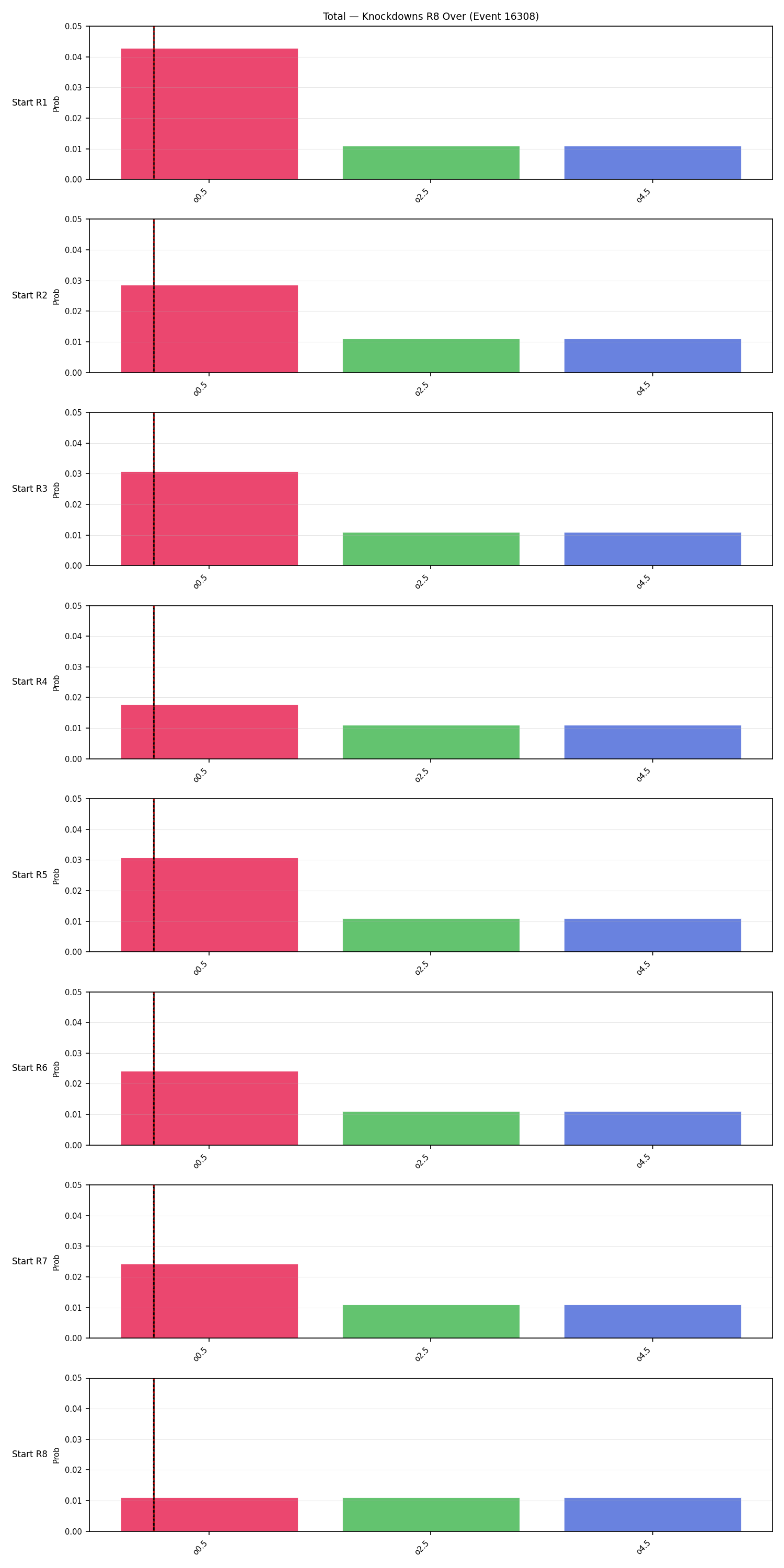 Stats/Round/Total Overs/Knockdowns/Round 08/16308 Round 08 Over Snapshots — Prod