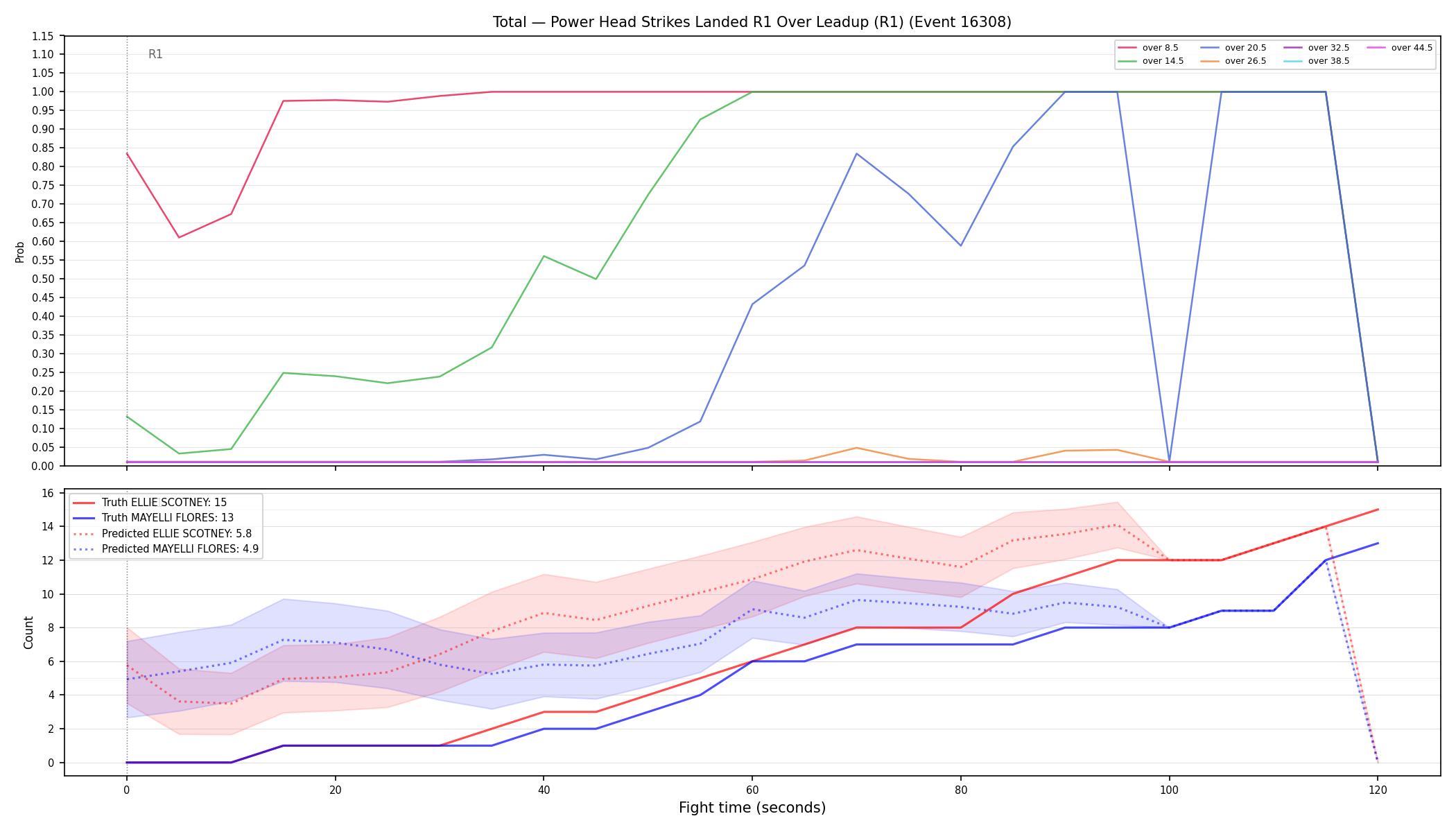 Stats/Round/Total Overs/Power Head Strikes Landed/Round 01/16308 Round 01 Over Leadup — Prod