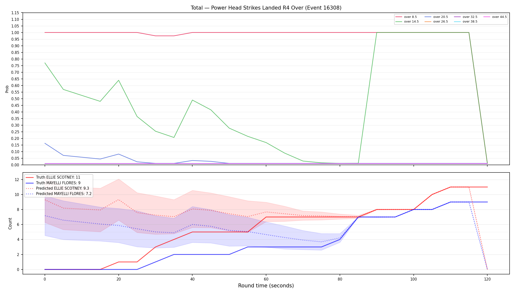 Stats/Round/Total Overs/Power Head Strikes Landed/Round 04/16308 Round 04 Over — Prod