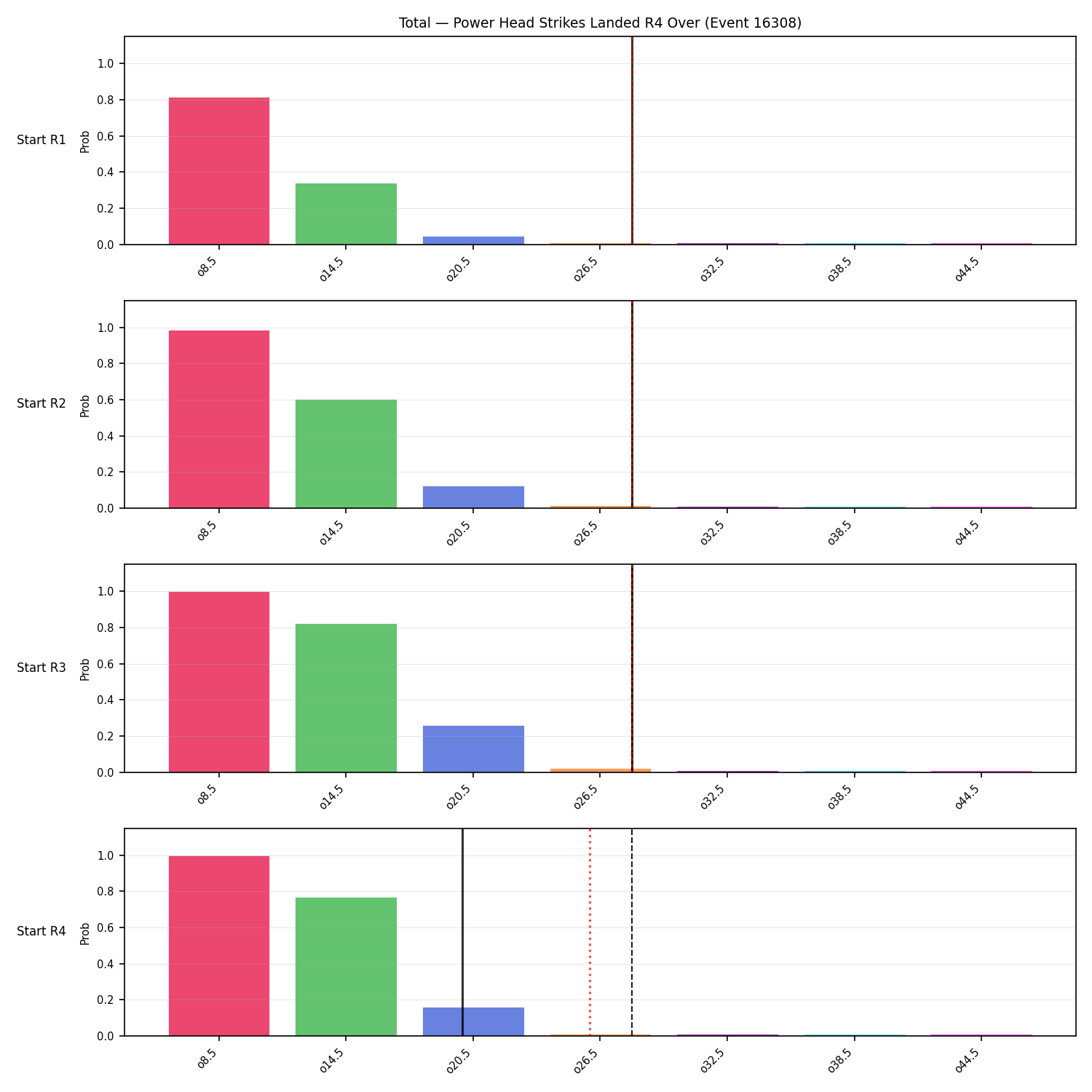 Stats/Round/Total Overs/Power Head Strikes Landed/Round 04/16308 Round 04 Over Snapshots — Prod