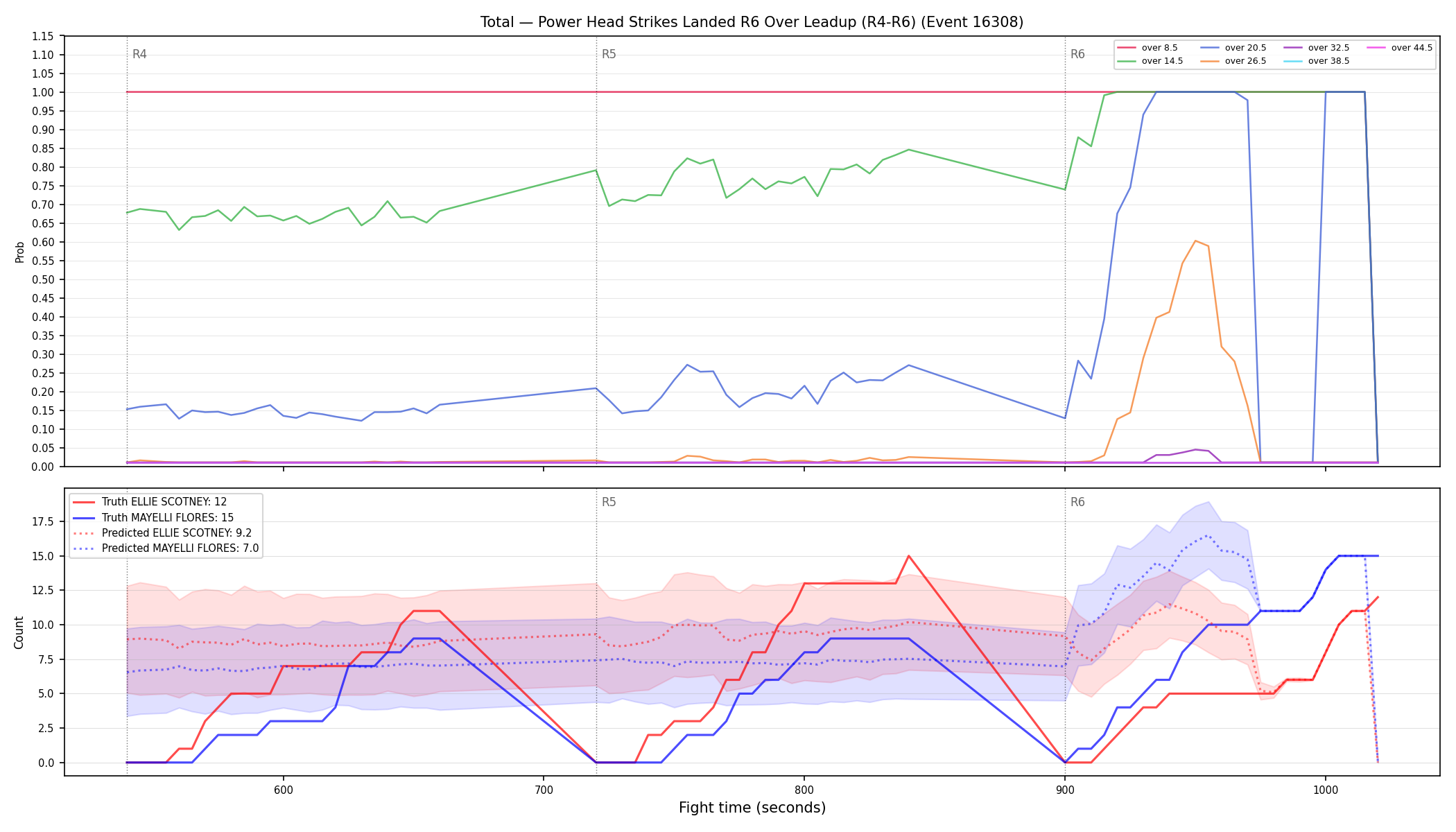 Stats/Round/Total Overs/Power Head Strikes Landed/Round 06/16308 Round 06 Over Leadup — Prod