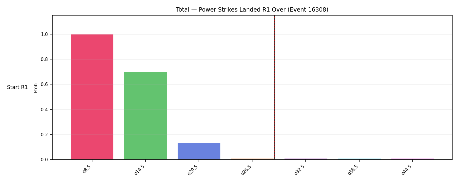Stats/Round/Total Overs/Power Strikes Landed/Round 01/16308 Round 01 Over Snapshots — Prod