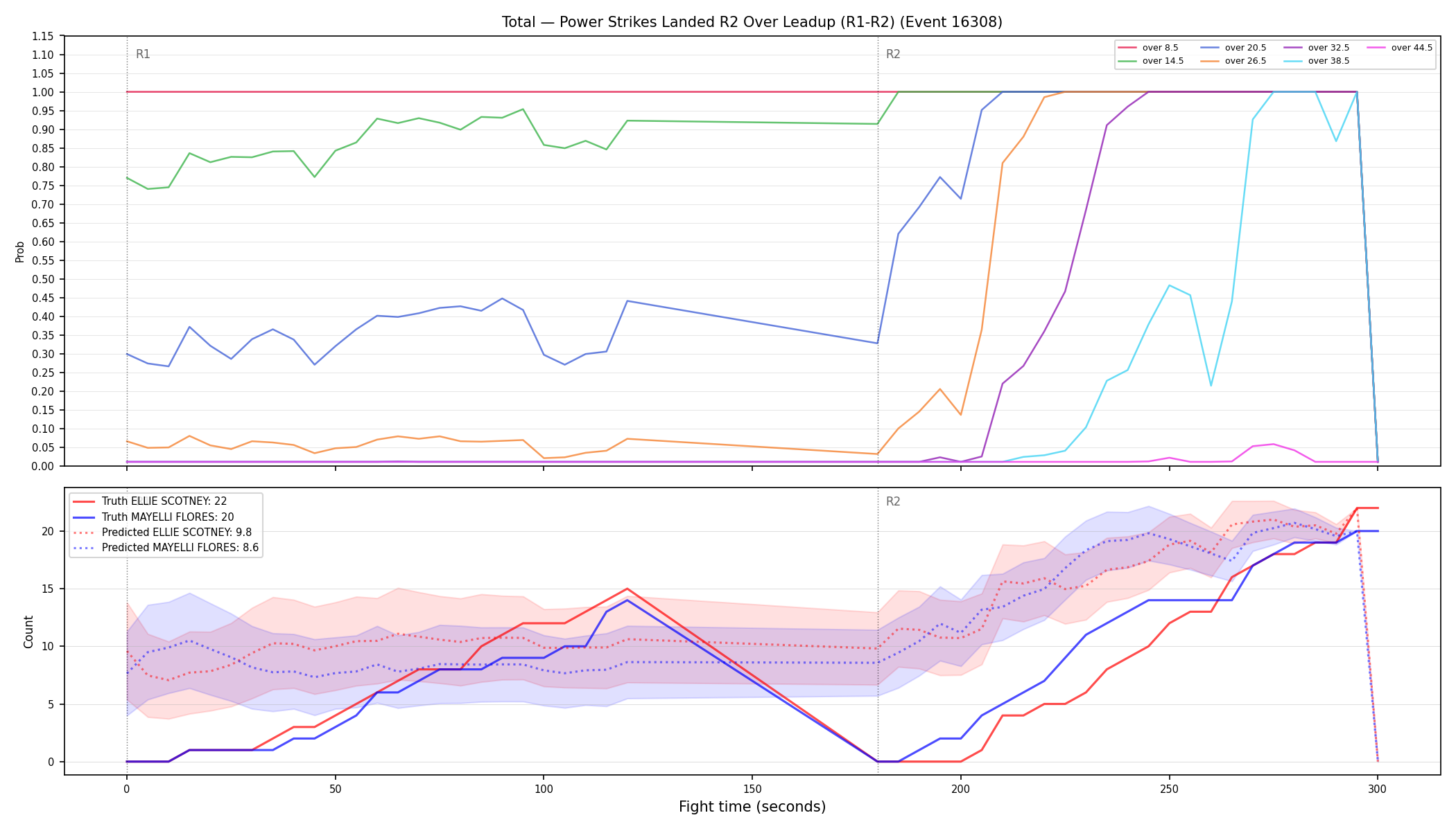 Stats/Round/Total Overs/Power Strikes Landed/Round 02/16308 Round 02 Over Leadup — Prod