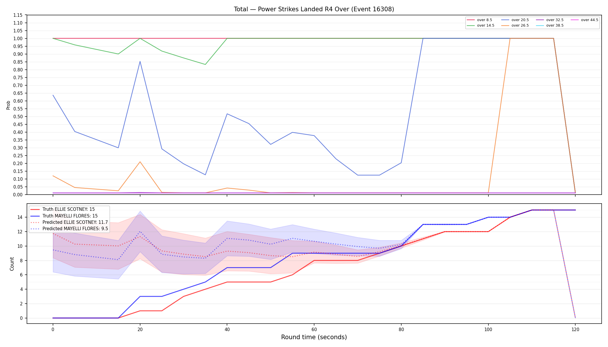Stats/Round/Total Overs/Power Strikes Landed/Round 04/16308 Round 04 Over — Prod