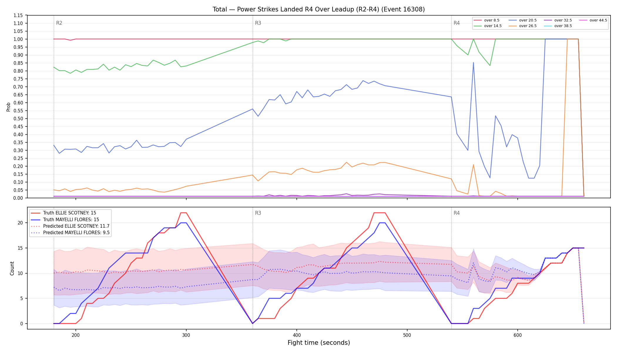 Stats/Round/Total Overs/Power Strikes Landed/Round 04/16308 Round 04 Over Leadup — Prod