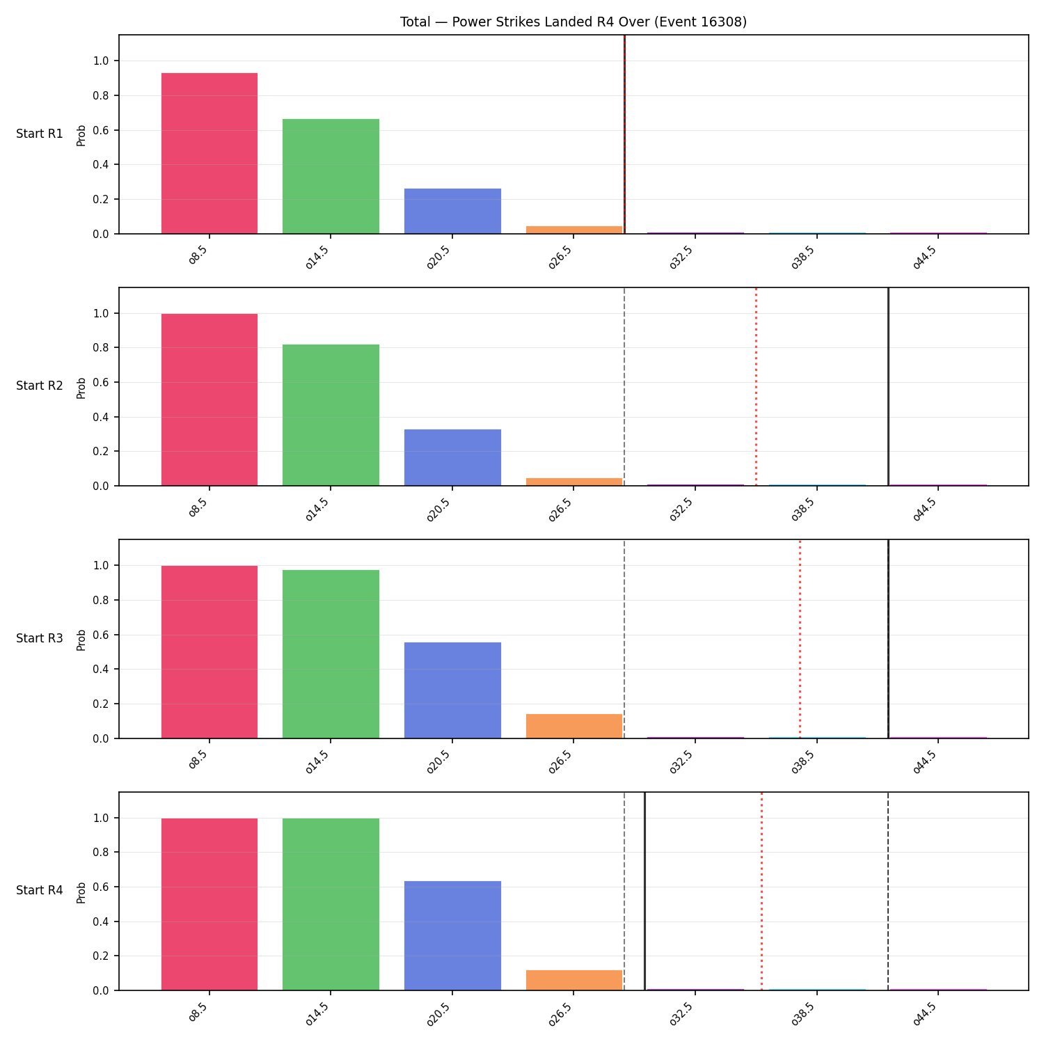 Stats/Round/Total Overs/Power Strikes Landed/Round 04/16308 Round 04 Over Snapshots — Prod