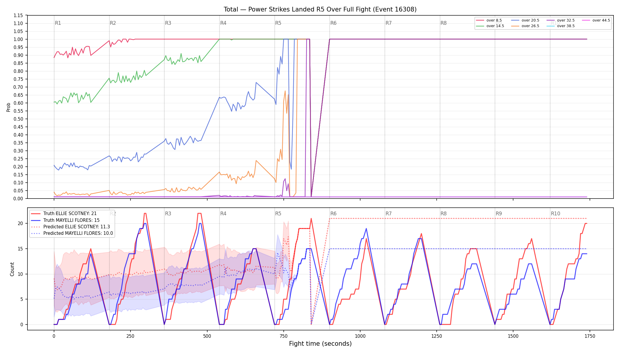 Stats/Round/Total Overs/Power Strikes Landed/Round 05/16308 Round 05 Over Fight — Prod