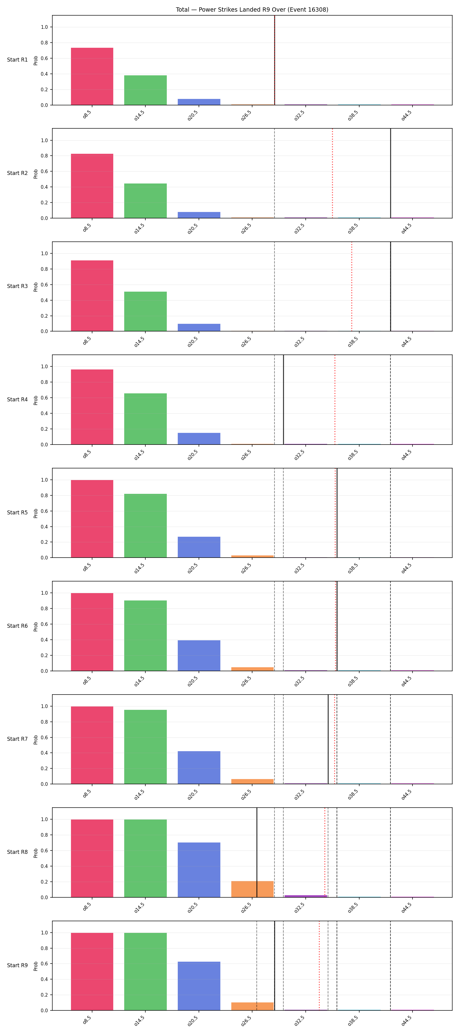 Stats/Round/Total Overs/Power Strikes Landed/Round 09/16308 Round 09 Over Snapshots — Prod