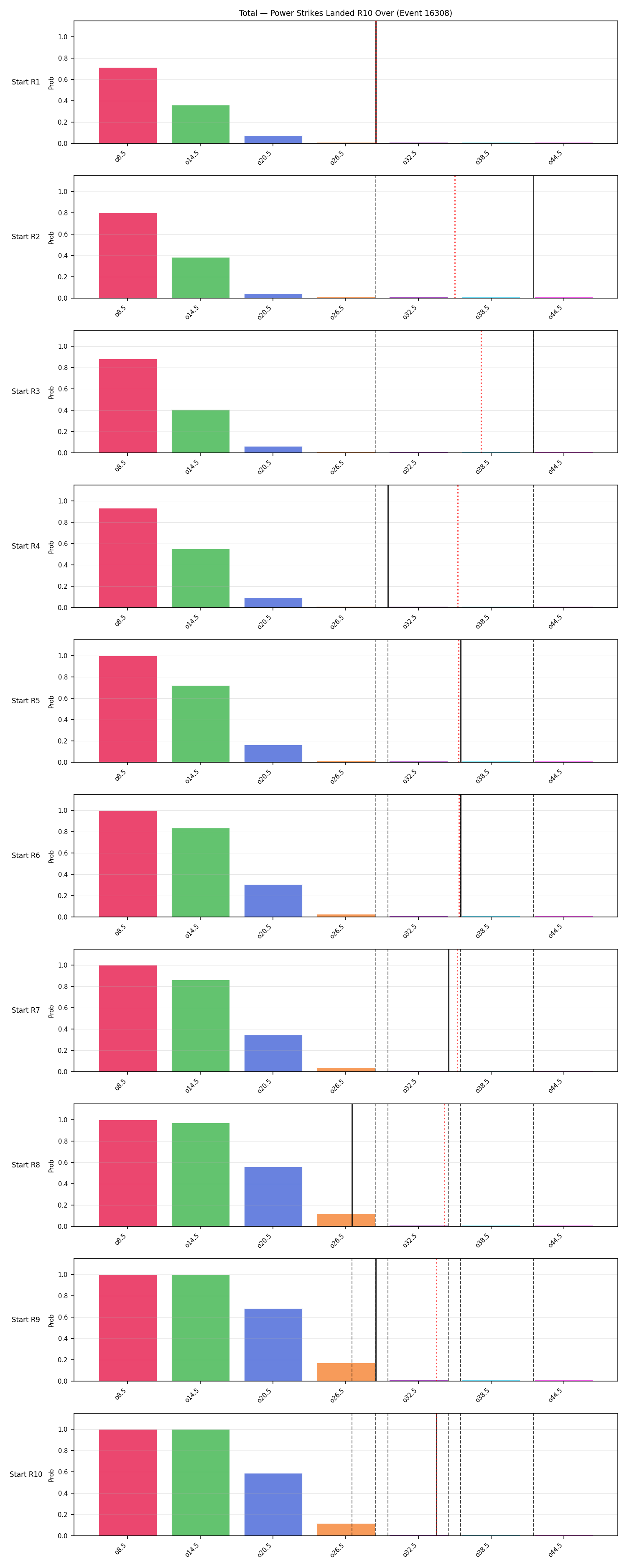 Stats/Round/Total Overs/Power Strikes Landed/Round 10/16308 Round 10 Over Snapshots — Prod