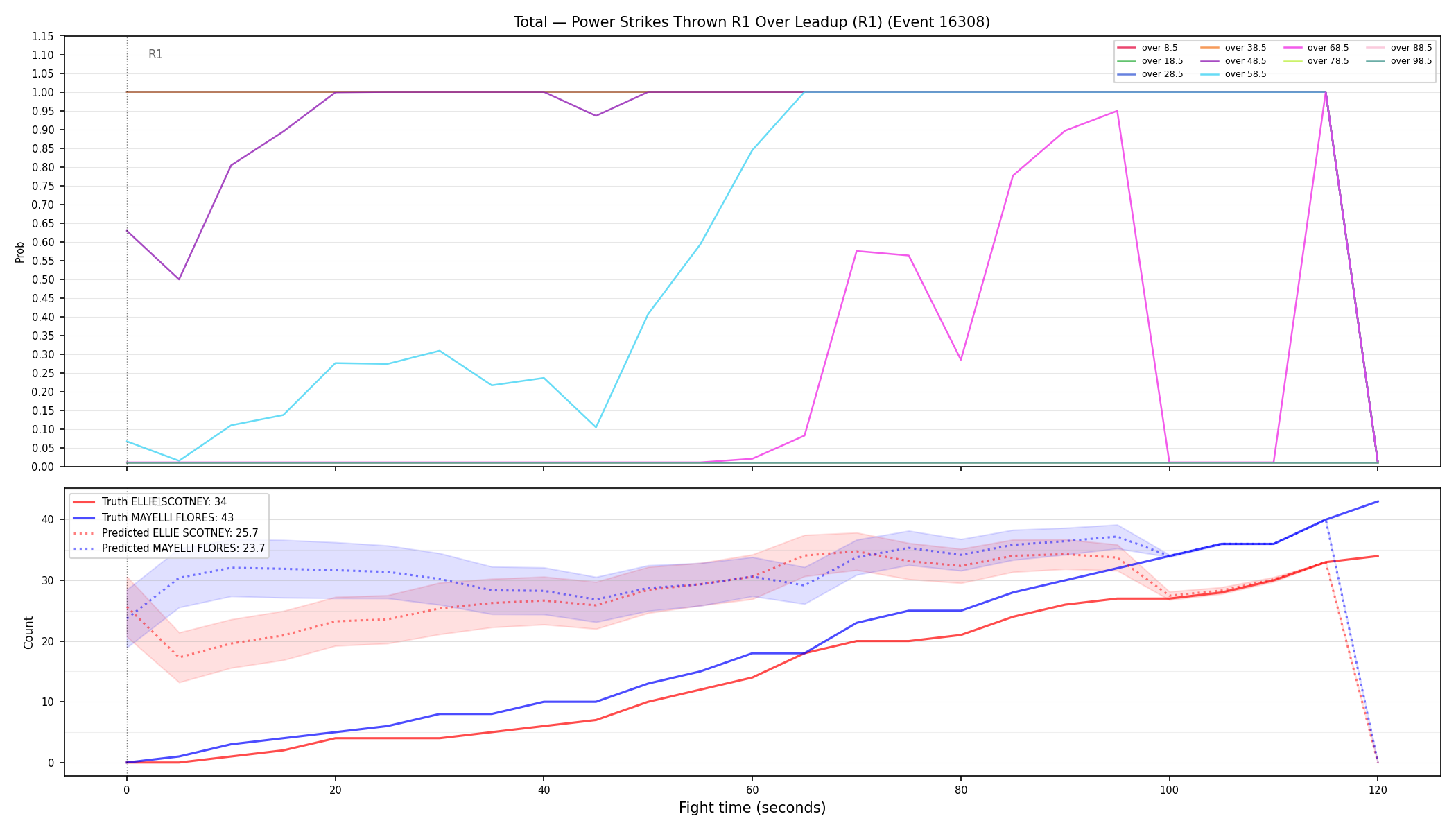 Stats/Round/Total Overs/Power Strikes Thrown/Round 01/16308 Round 01 Over Leadup — Prod
