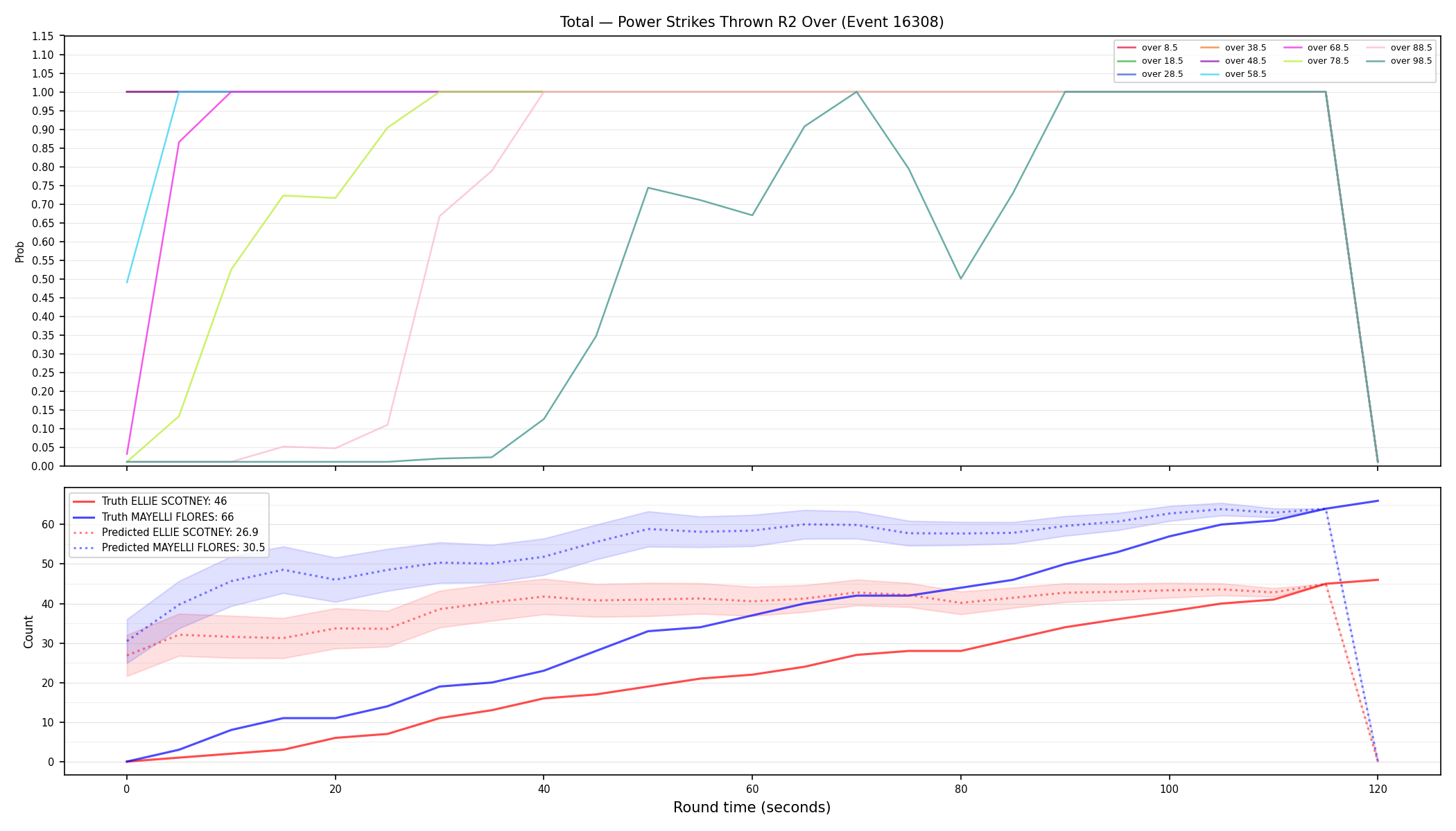 Stats/Round/Total Overs/Power Strikes Thrown/Round 02/16308 Round 02 Over — Prod