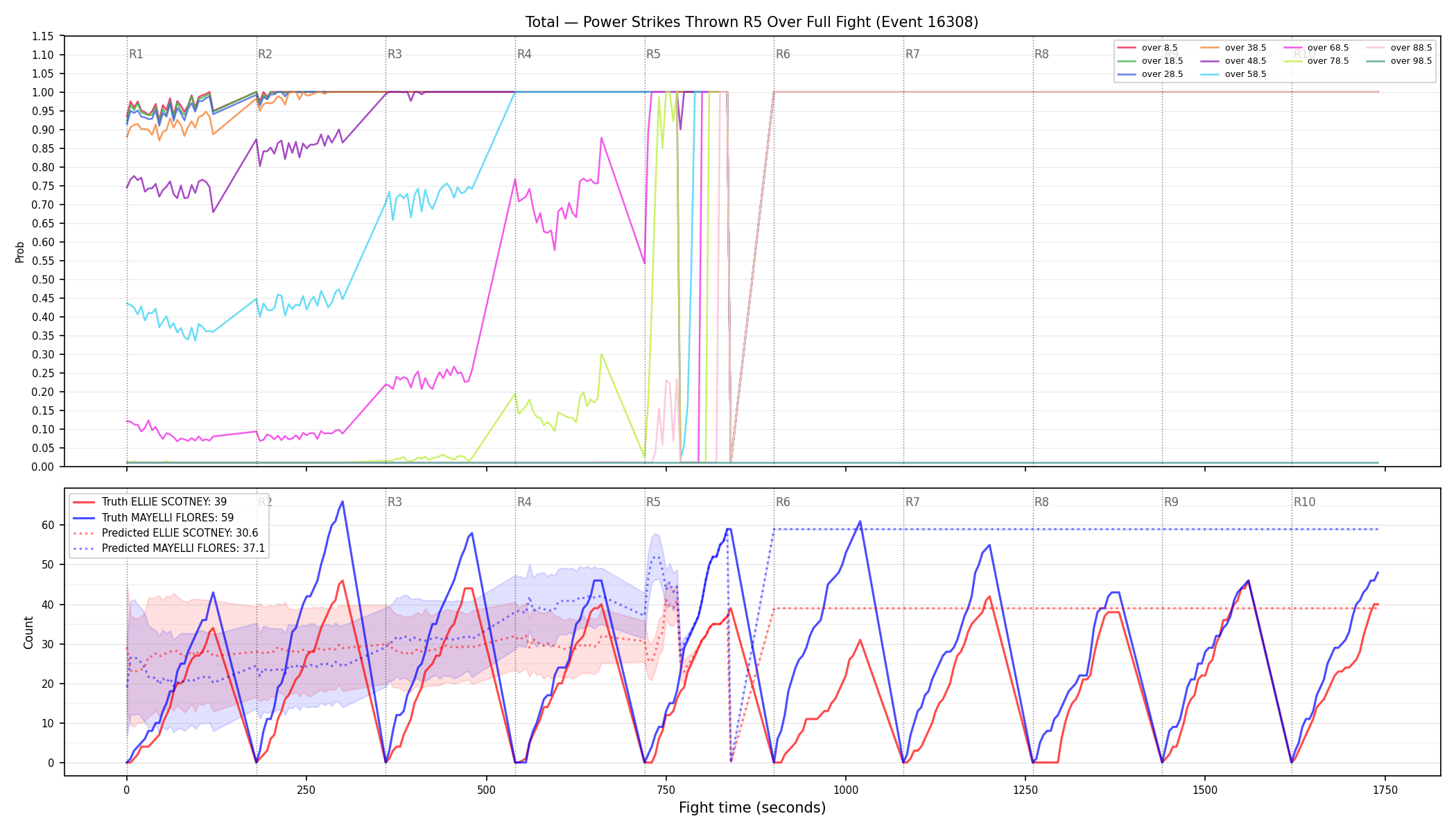 Stats/Round/Total Overs/Power Strikes Thrown/Round 05/16308 Round 05 Over Fight — Prod
