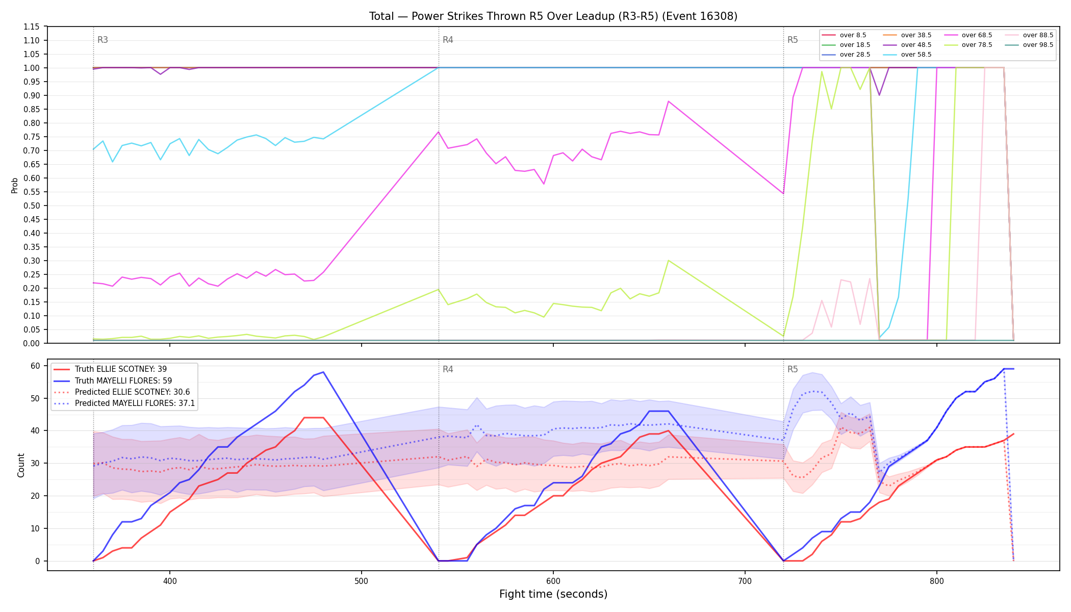 Stats/Round/Total Overs/Power Strikes Thrown/Round 05/16308 Round 05 Over Leadup — Prod
