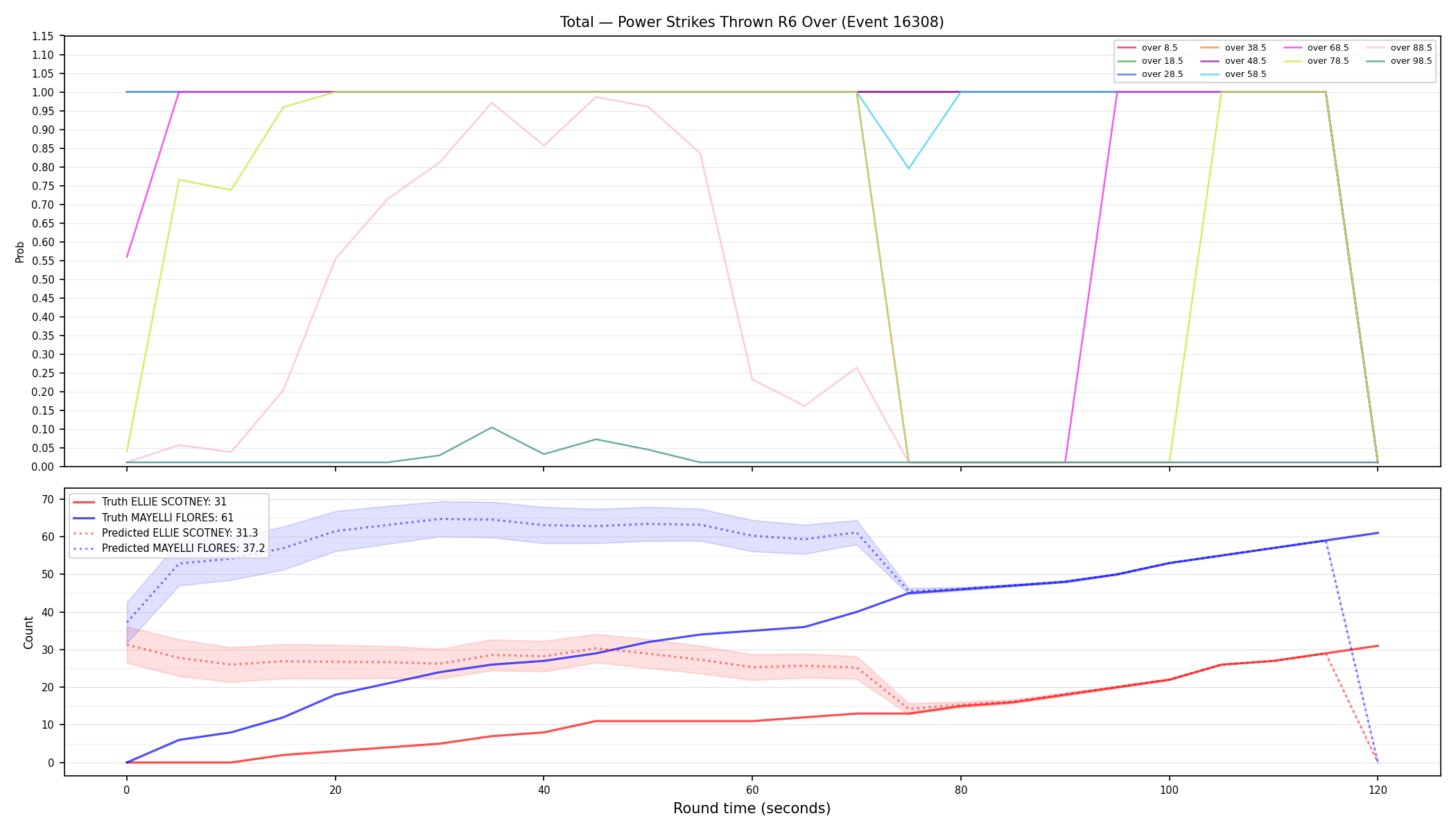 Stats/Round/Total Overs/Power Strikes Thrown/Round 06/16308 Round 06 Over — Prod