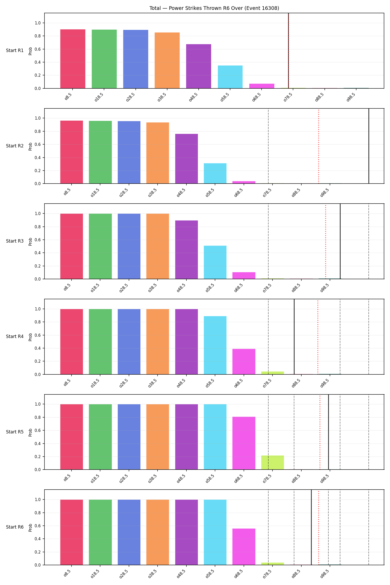 Stats/Round/Total Overs/Power Strikes Thrown/Round 06/16308 Round 06 Over Snapshots — Prod