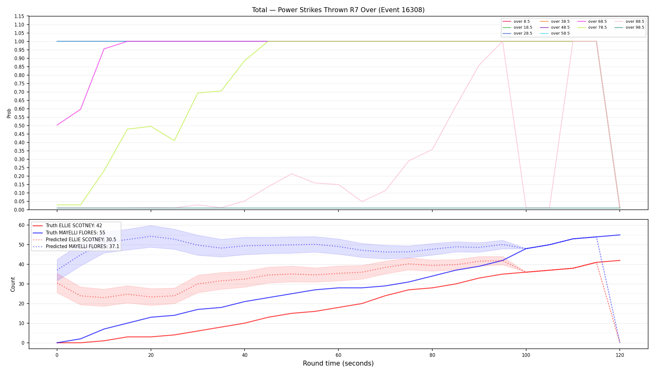 Stats/Round/Total Overs/Power Strikes Thrown/Round 07/16308 Round 07 Over — Prod