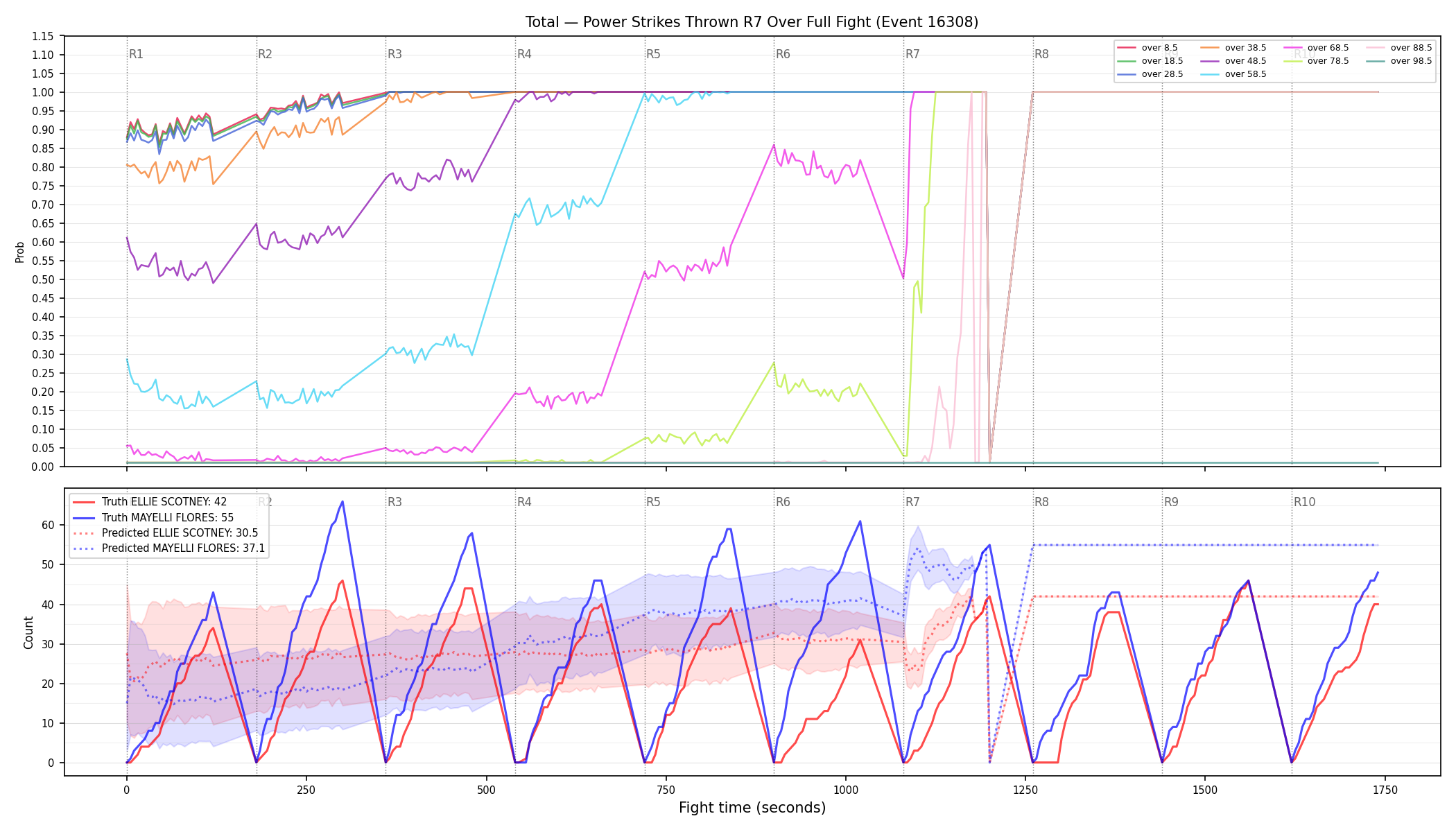 Stats/Round/Total Overs/Power Strikes Thrown/Round 07/16308 Round 07 Over Fight — Prod