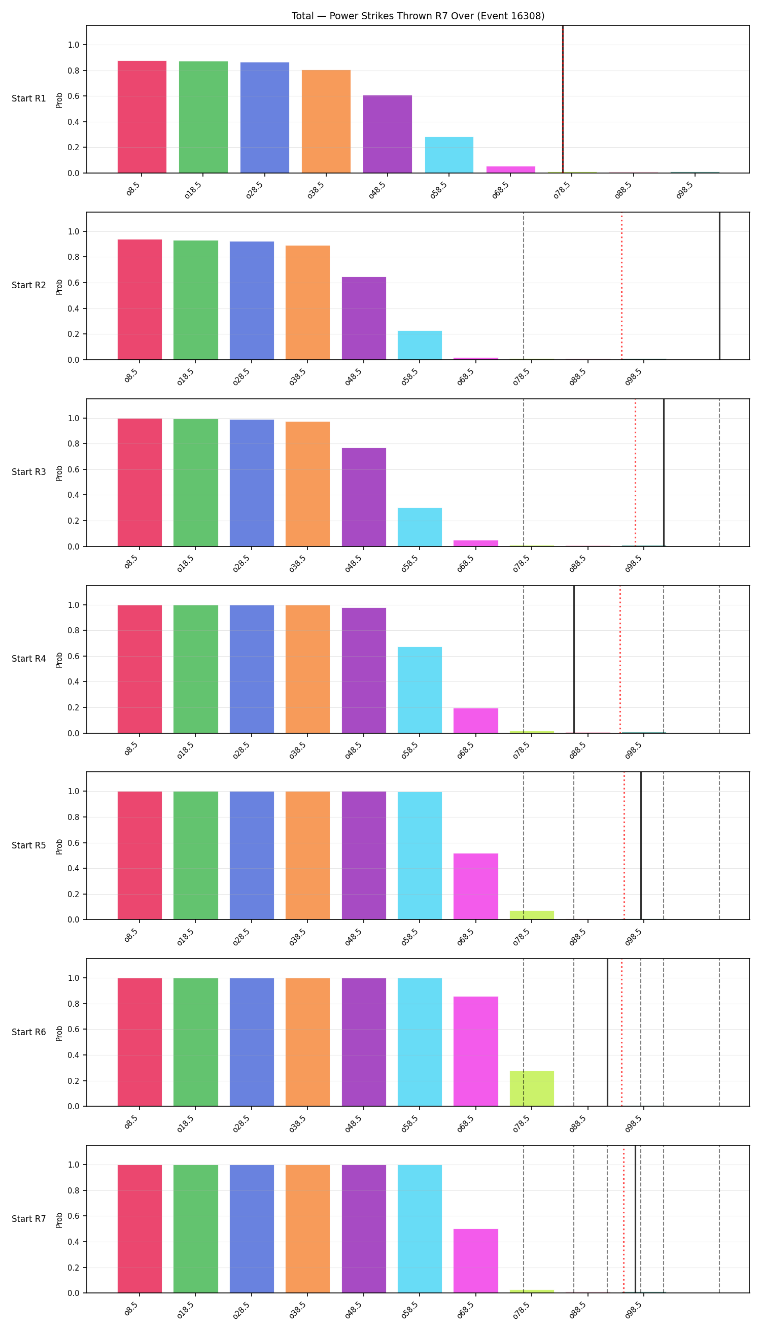 Stats/Round/Total Overs/Power Strikes Thrown/Round 07/16308 Round 07 Over Snapshots — Prod