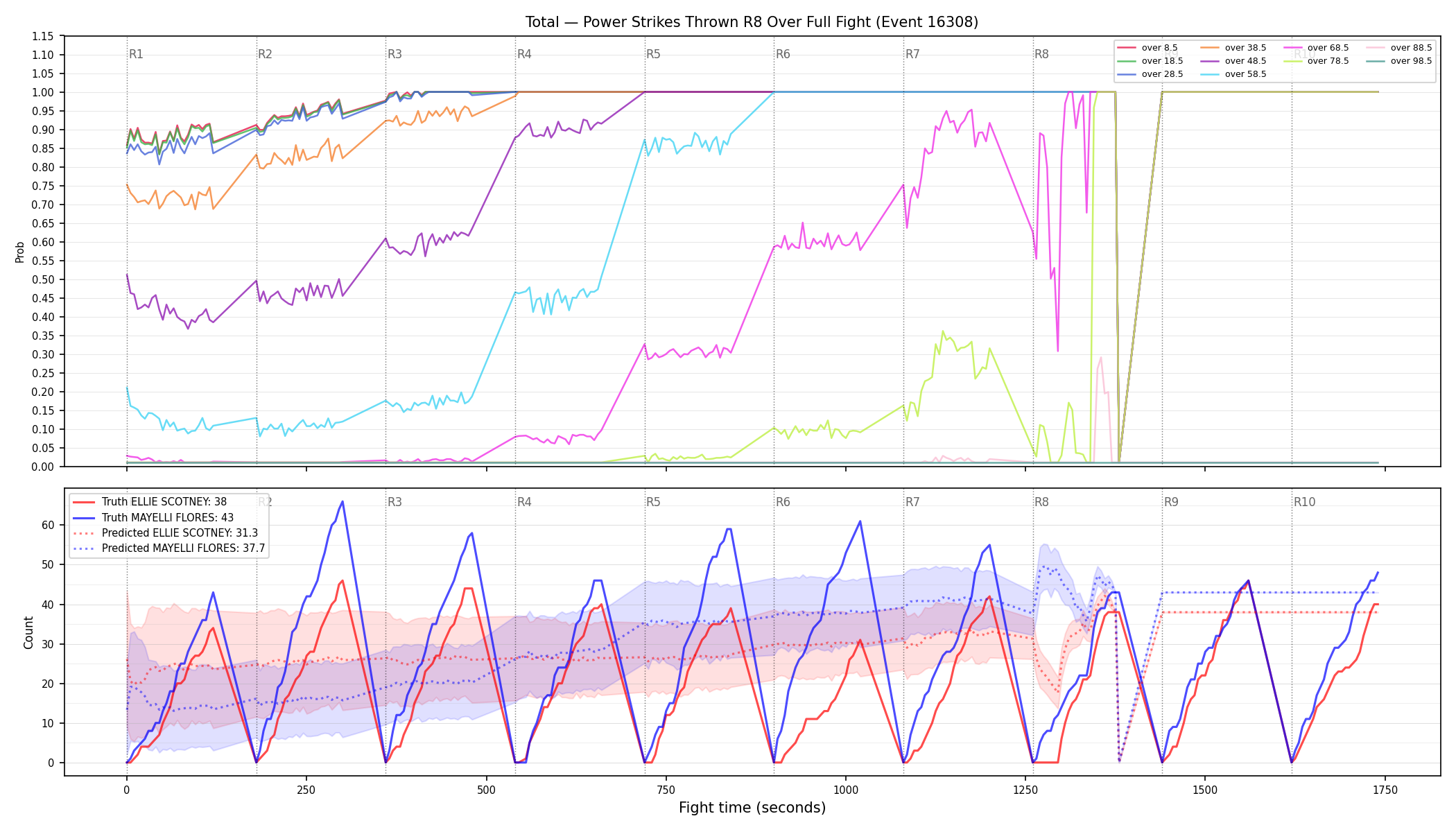 Stats/Round/Total Overs/Power Strikes Thrown/Round 08/16308 Round 08 Over Fight — Prod