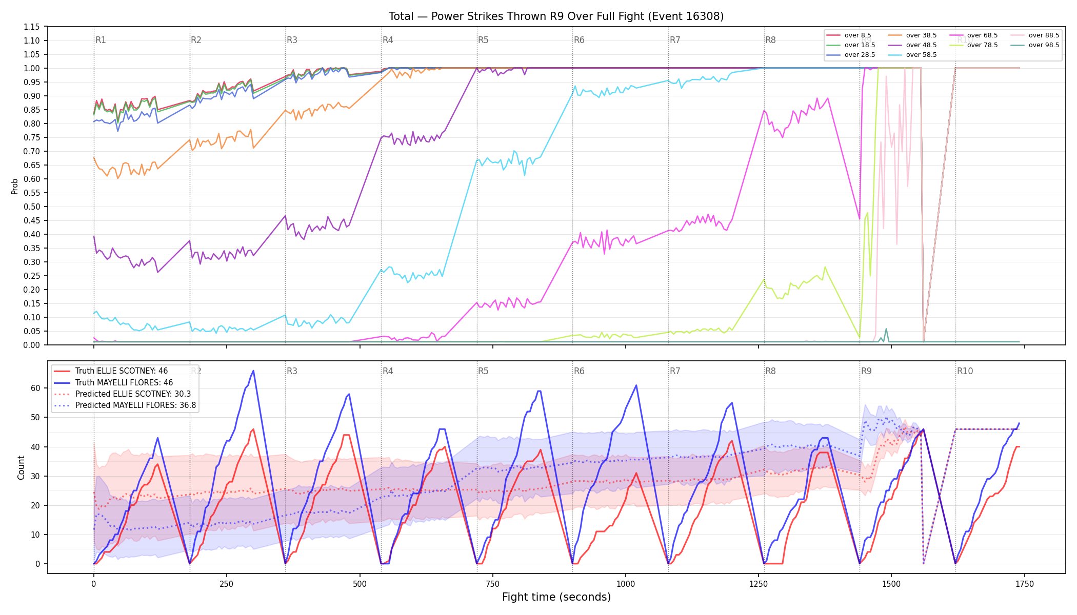 Stats/Round/Total Overs/Power Strikes Thrown/Round 09/16308 Round 09 Over Fight — Prod