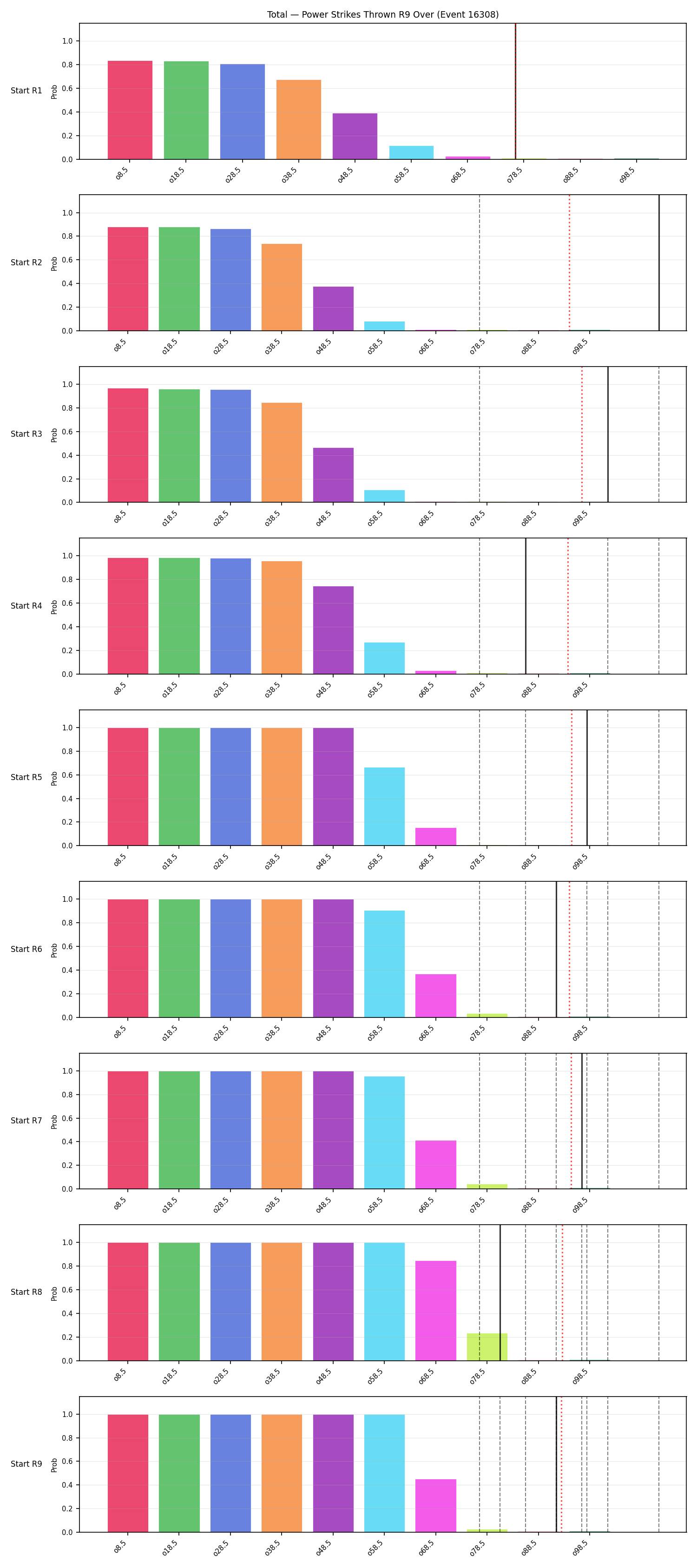 Stats/Round/Total Overs/Power Strikes Thrown/Round 09/16308 Round 09 Over Snapshots — Prod