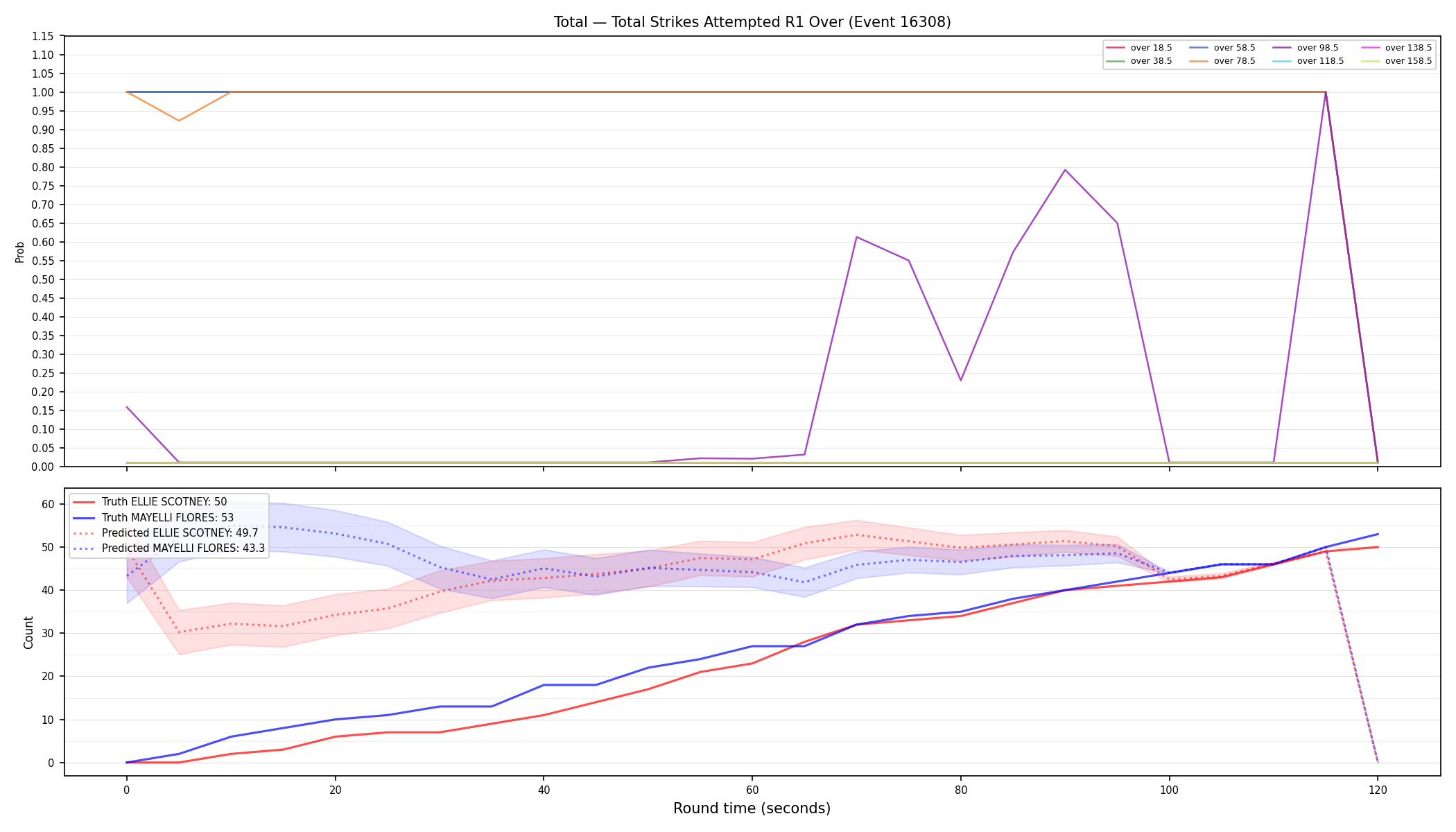 Stats/Round/Total Overs/Total Strikes Attempted/Round 01/16308 Round 01 Over — Prod