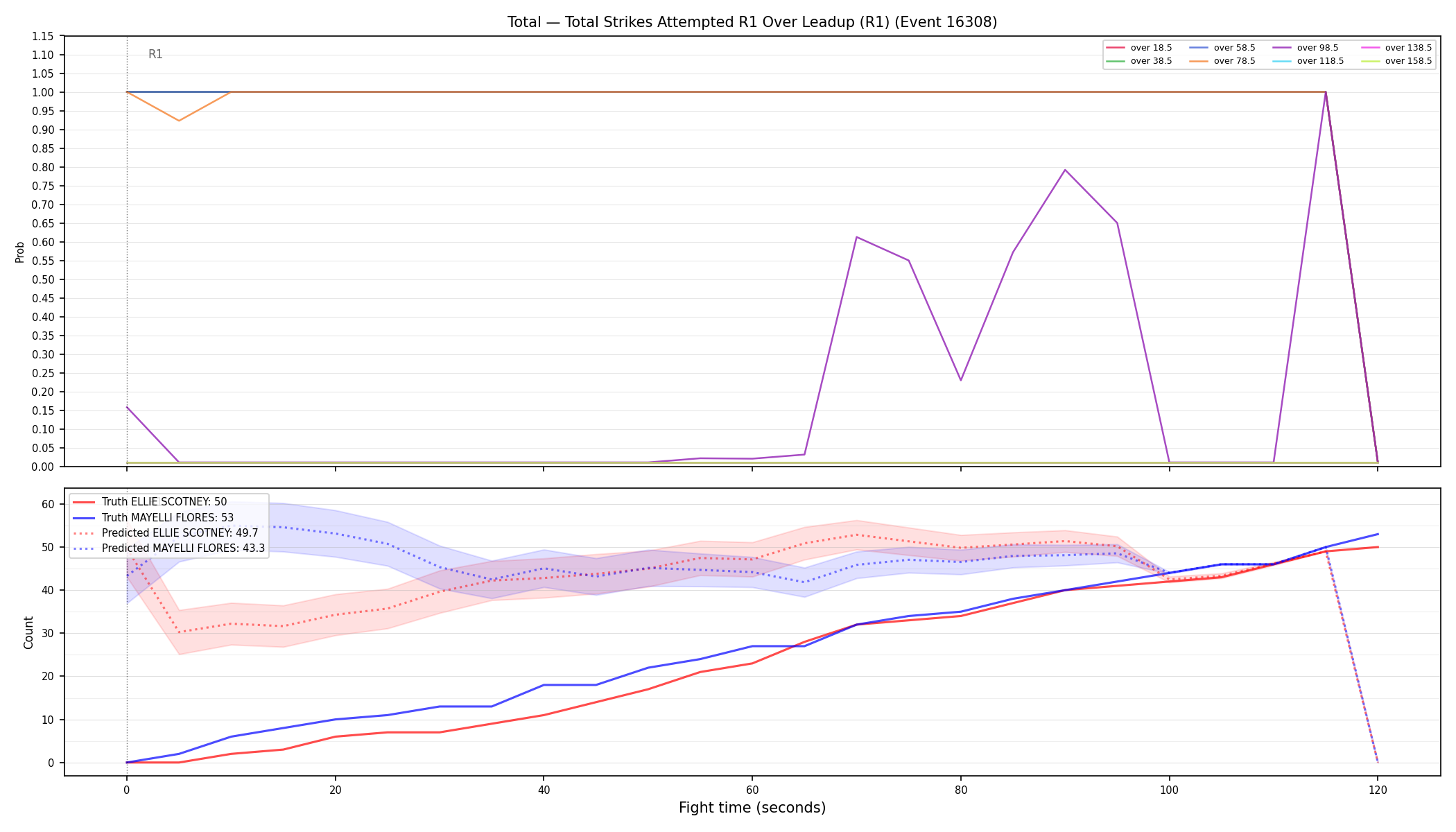 Stats/Round/Total Overs/Total Strikes Attempted/Round 01/16308 Round 01 Over Leadup — Prod