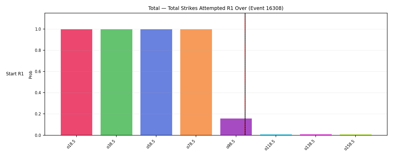 Stats/Round/Total Overs/Total Strikes Attempted/Round 01/16308 Round 01 Over Snapshots — Prod