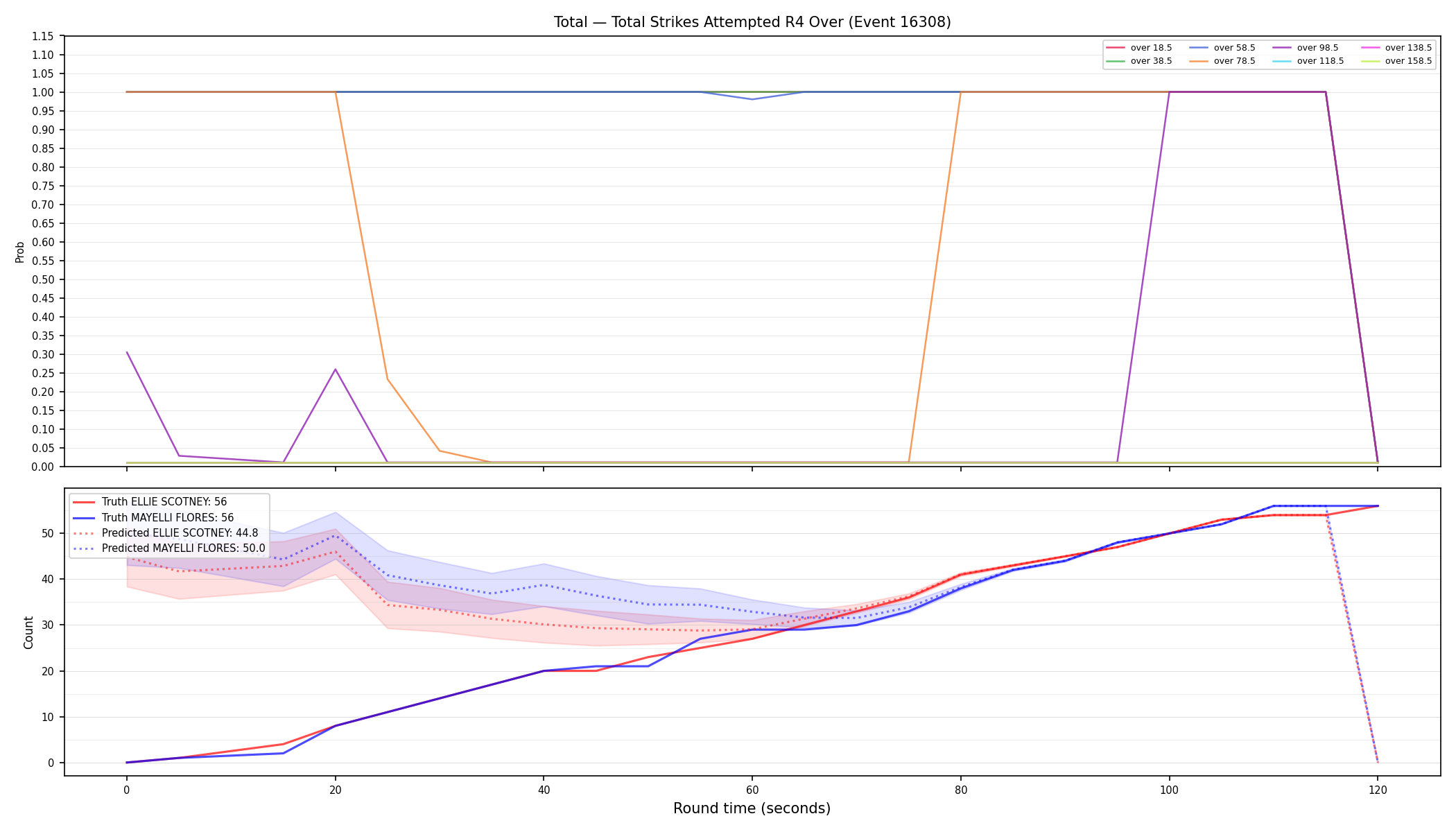 Stats/Round/Total Overs/Total Strikes Attempted/Round 04/16308 Round 04 Over — Prod