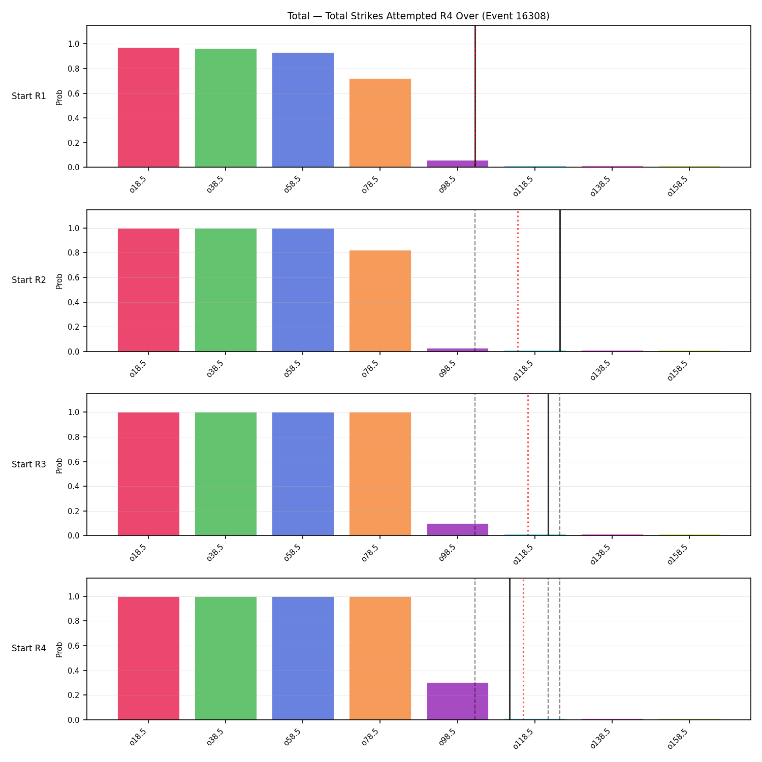 Stats/Round/Total Overs/Total Strikes Attempted/Round 04/16308 Round 04 Over Snapshots — Prod