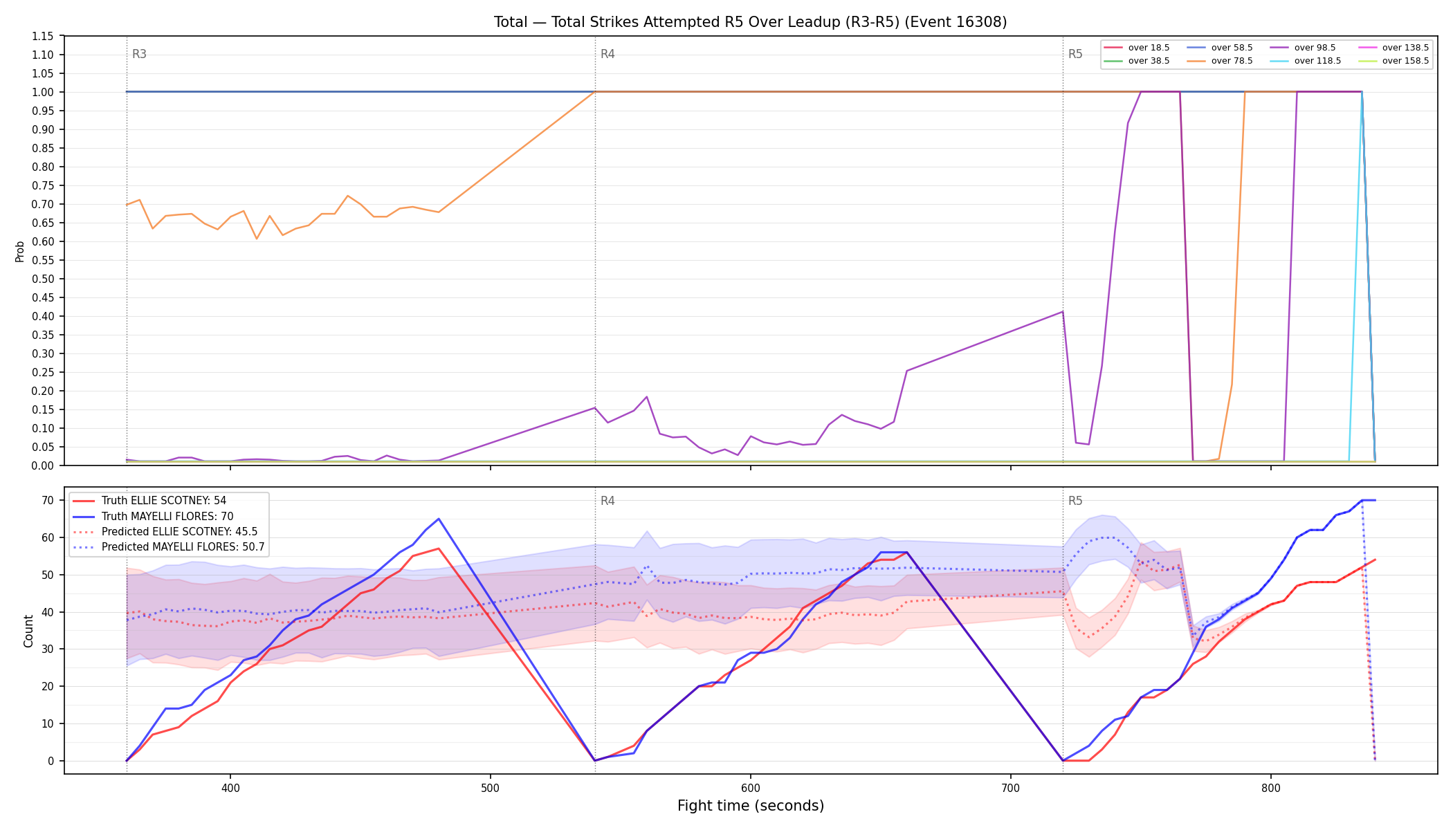 Stats/Round/Total Overs/Total Strikes Attempted/Round 05/16308 Round 05 Over Leadup — Prod