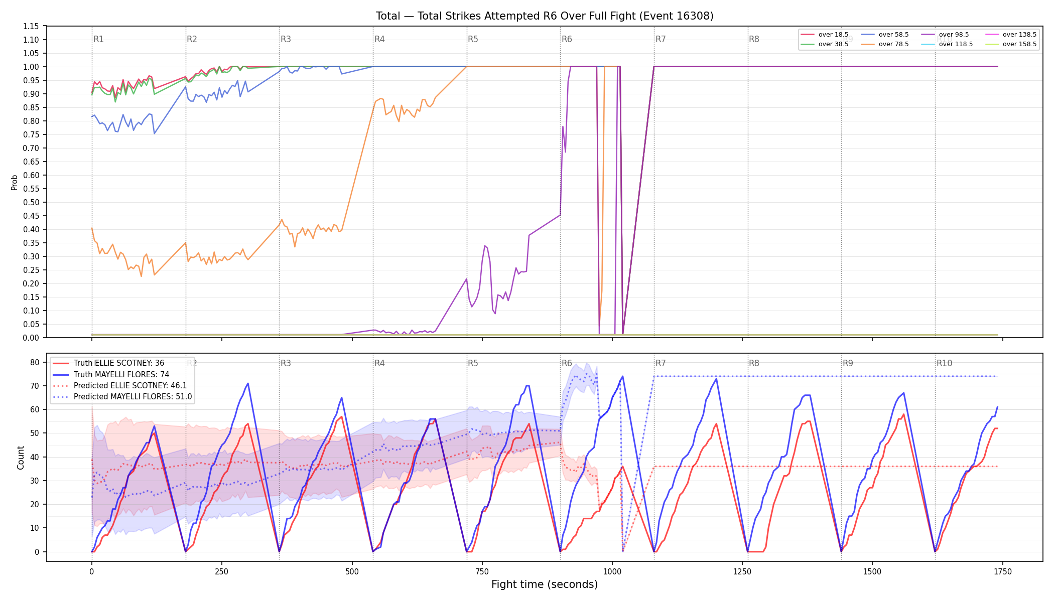 Stats/Round/Total Overs/Total Strikes Attempted/Round 06/16308 Round 06 Over Fight — Prod