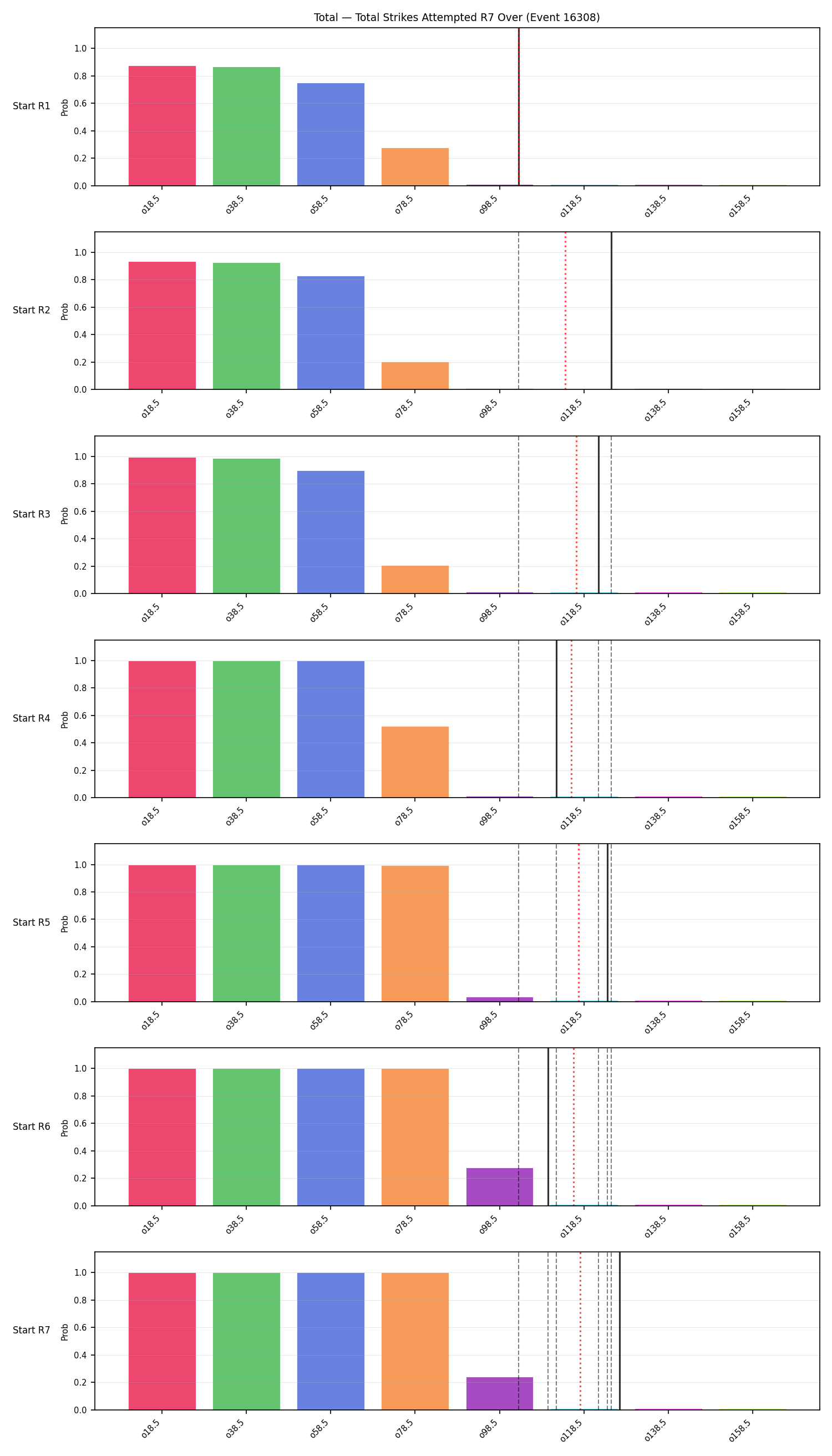 Stats/Round/Total Overs/Total Strikes Attempted/Round 07/16308 Round 07 Over Snapshots — Prod