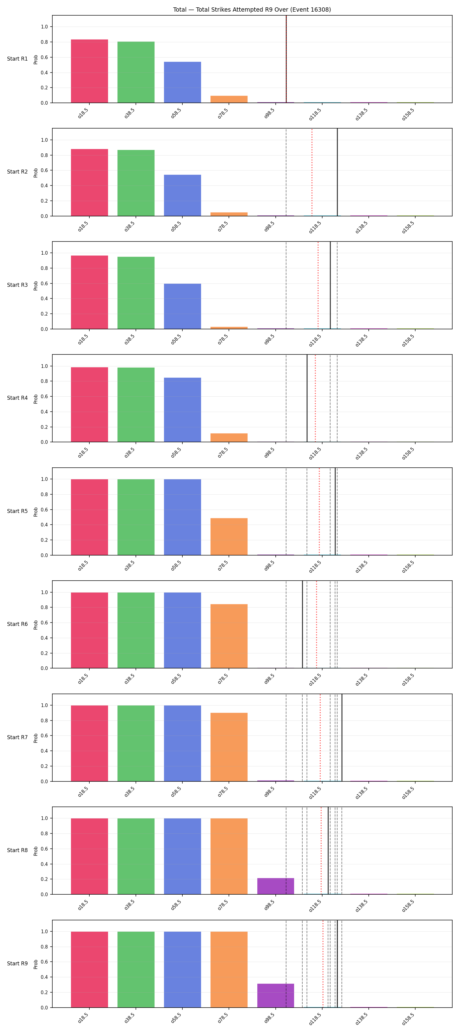 Stats/Round/Total Overs/Total Strikes Attempted/Round 09/16308 Round 09 Over Snapshots — Prod